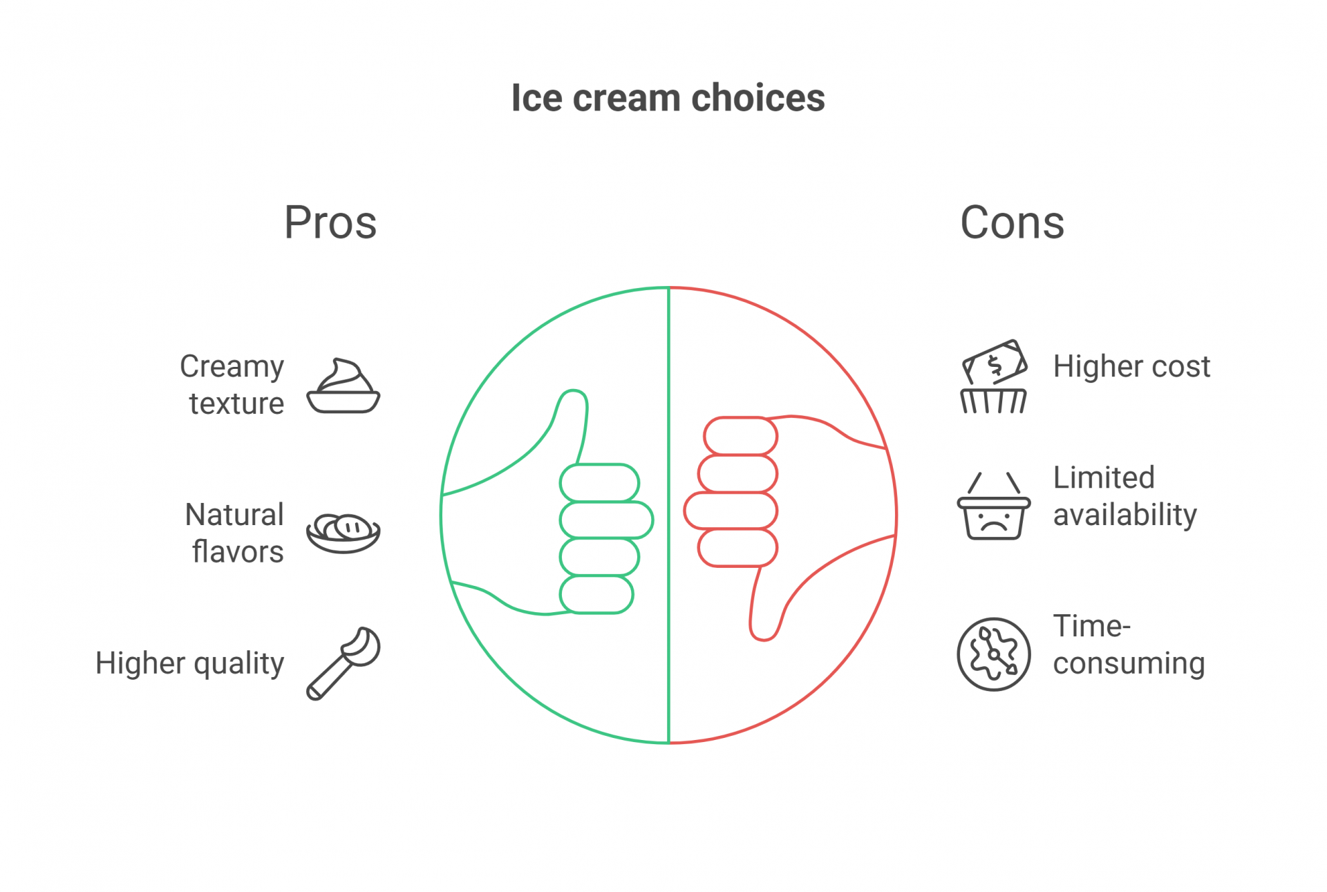 Practical Tips for Choosing Better Ice Cream
