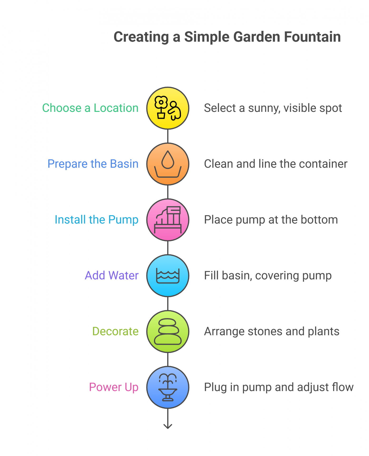 Creating a Simple Garden Fountain
