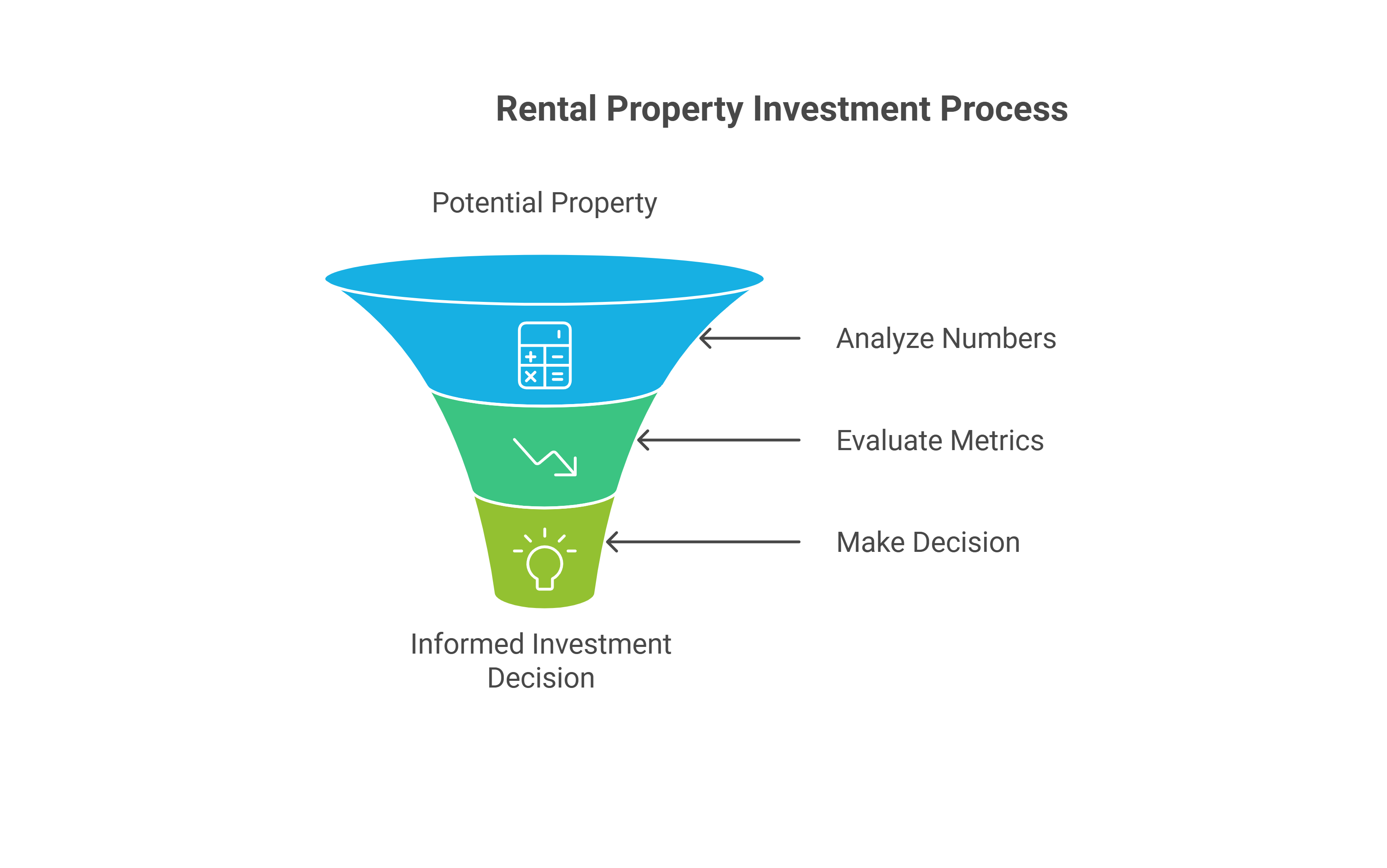 Rental Property Action Plan