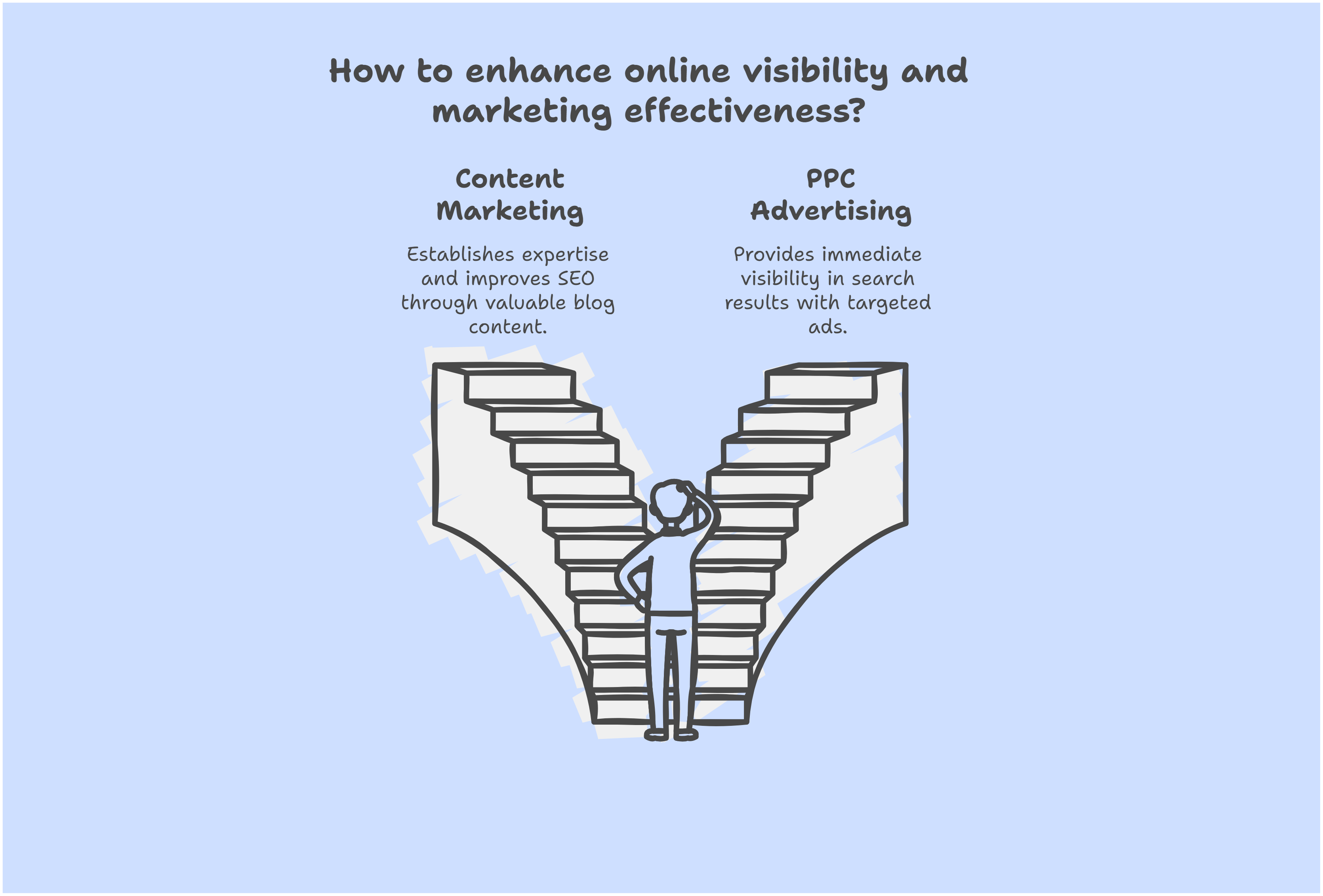 online marketing effectiveness