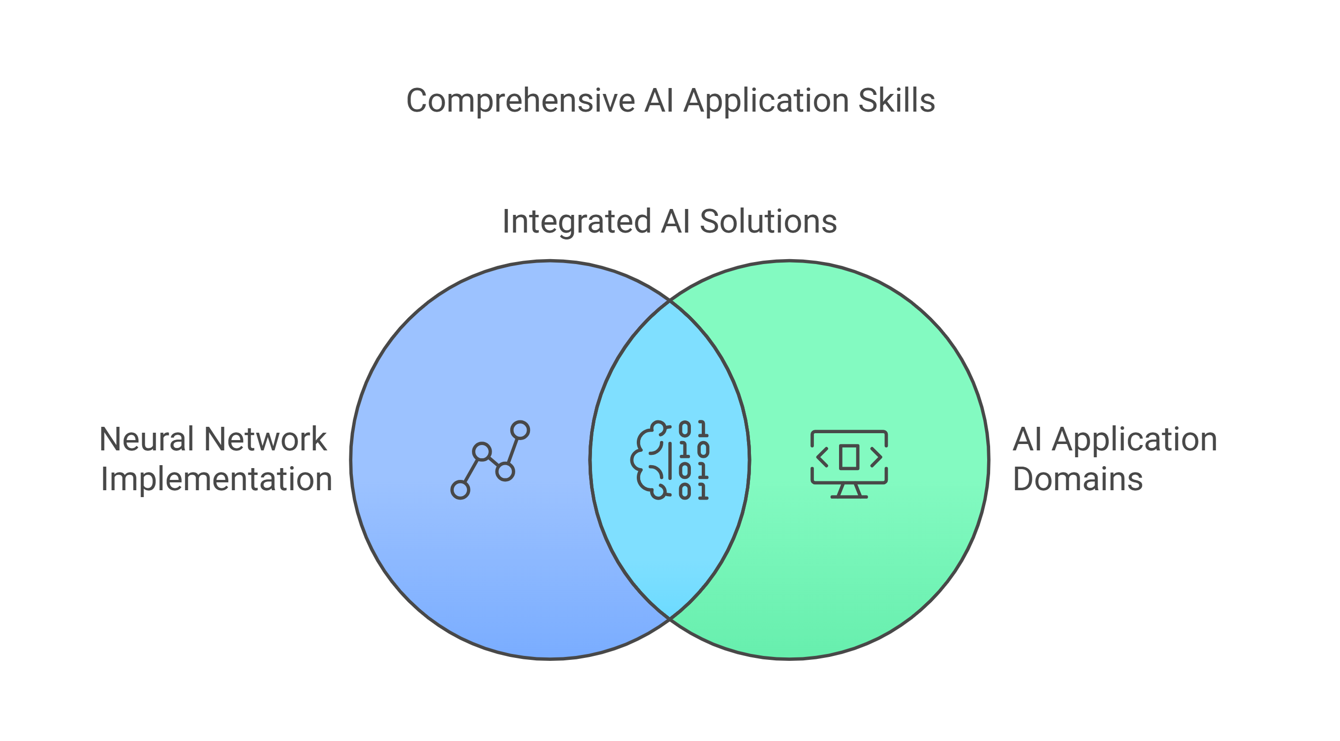 ML framework certification