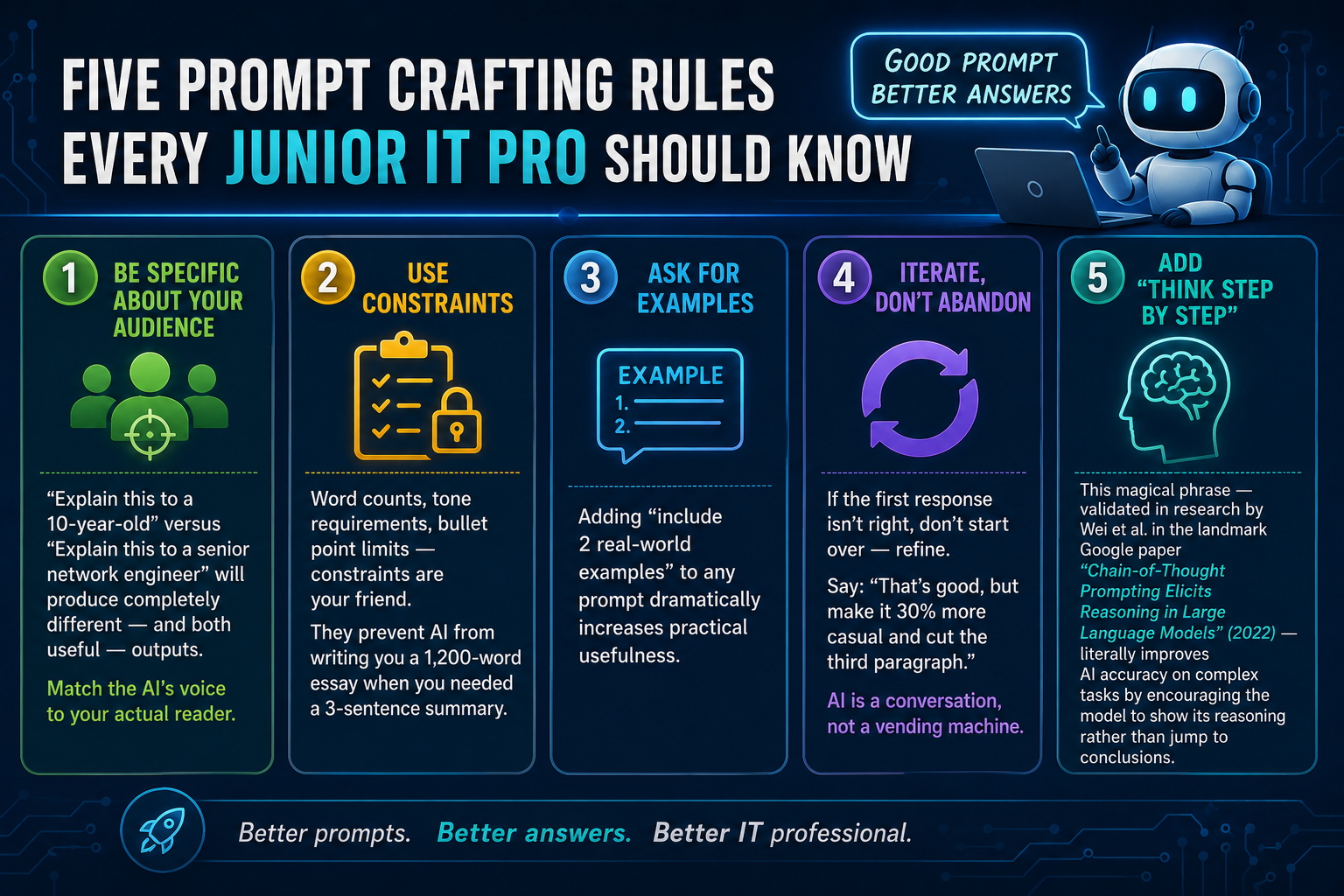 Five prompt crafting essentials for IT pros