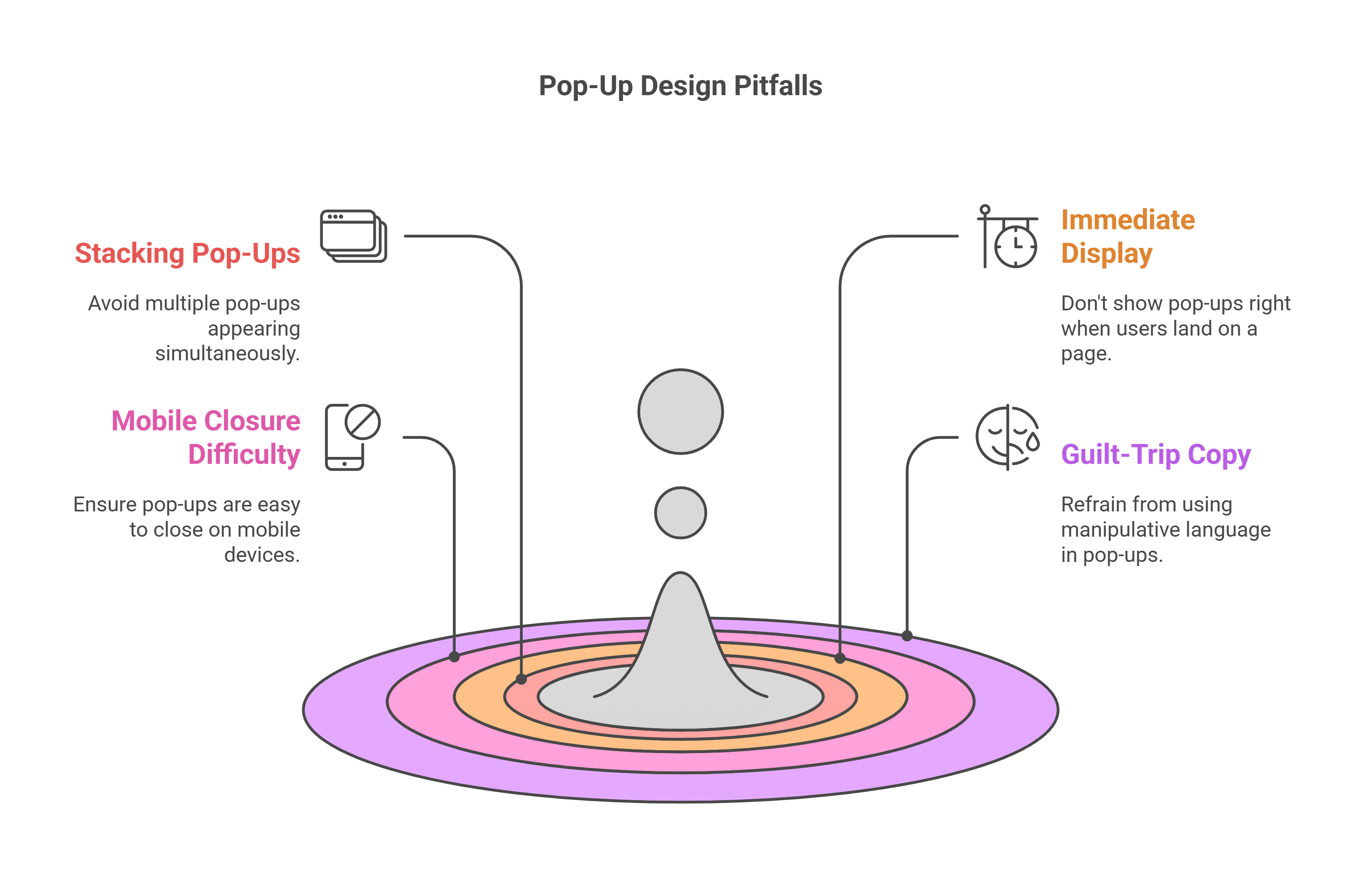 Pop up design pitfalls