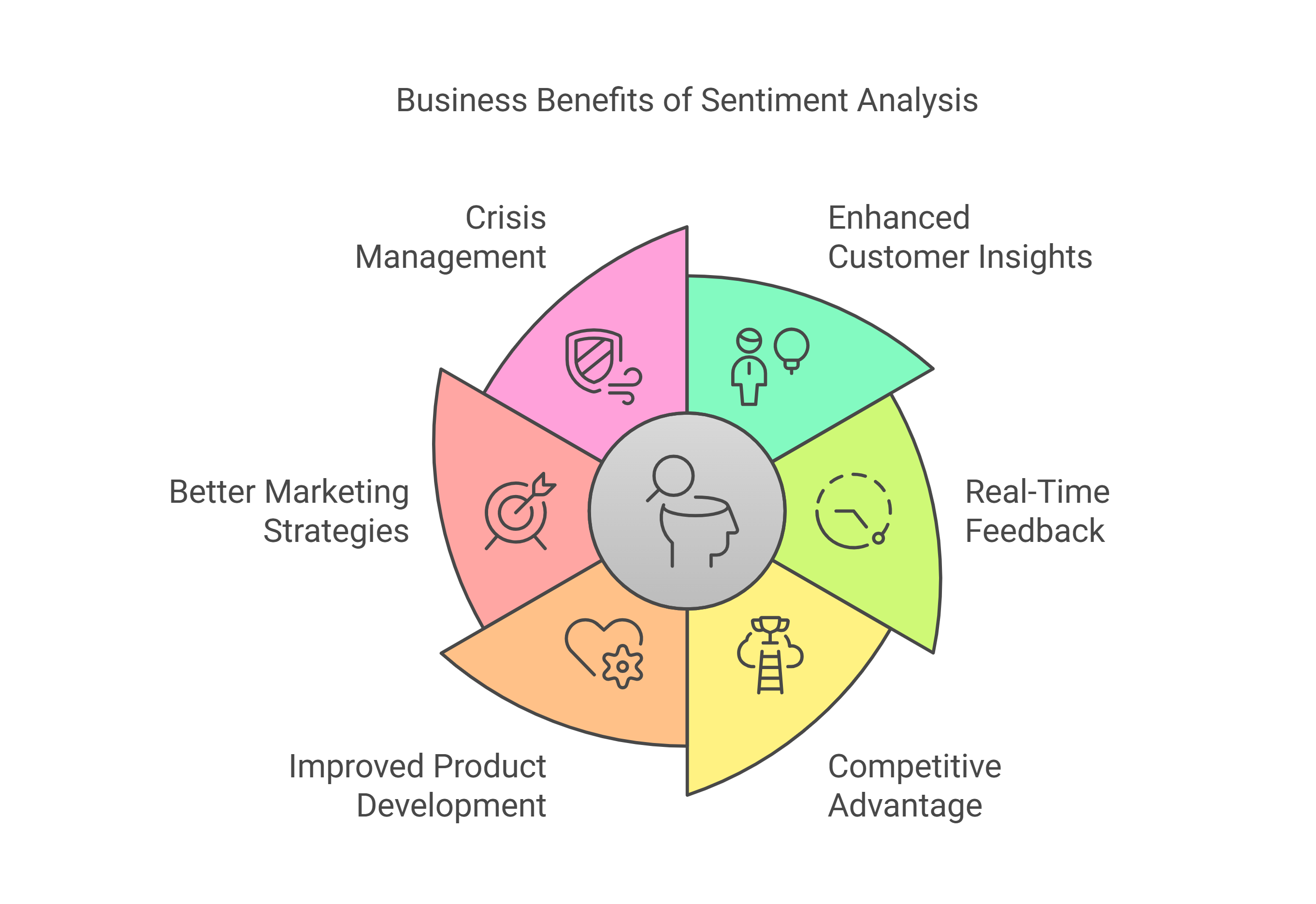 Benefits of Sentiment Analysis