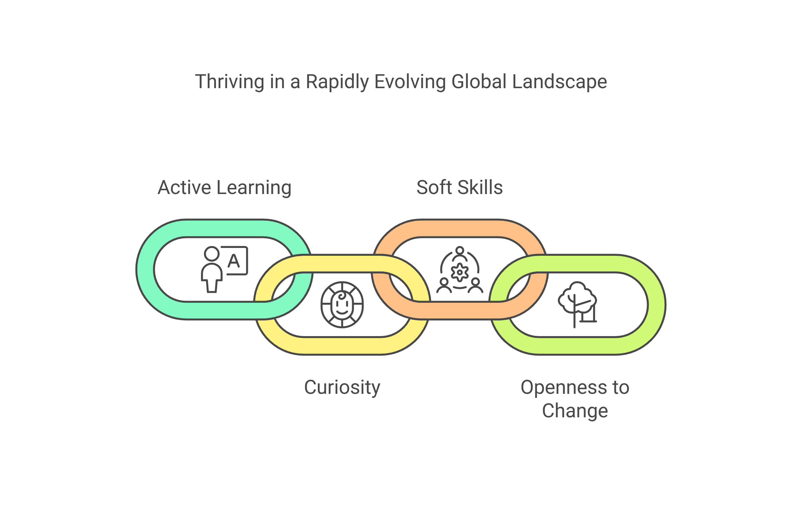 Thriving in a Rapidly Evolving Global Landscape