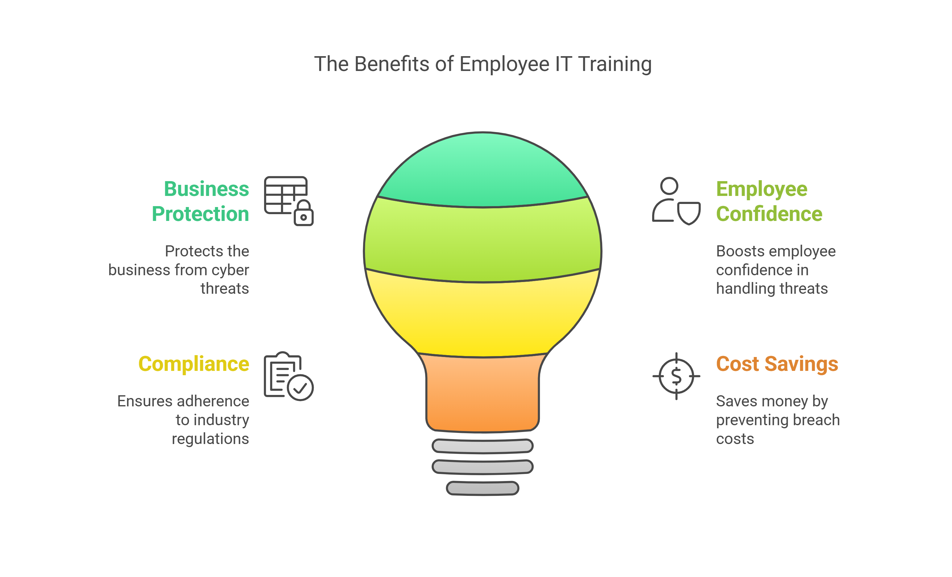 Employee IT Training