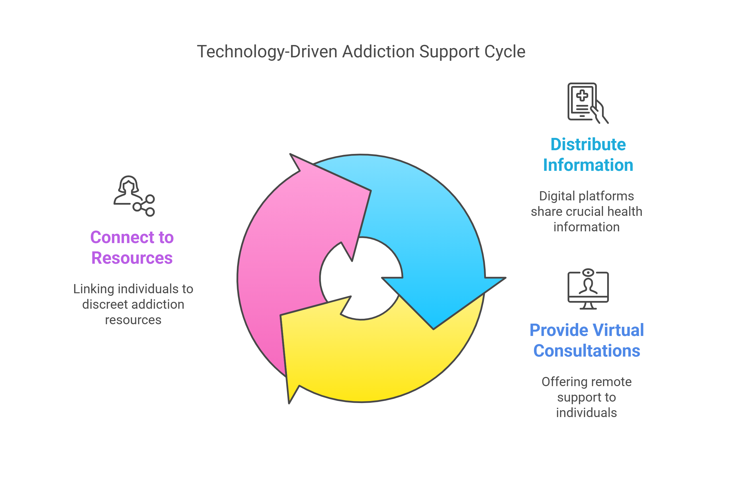 Tech Support for Addiction