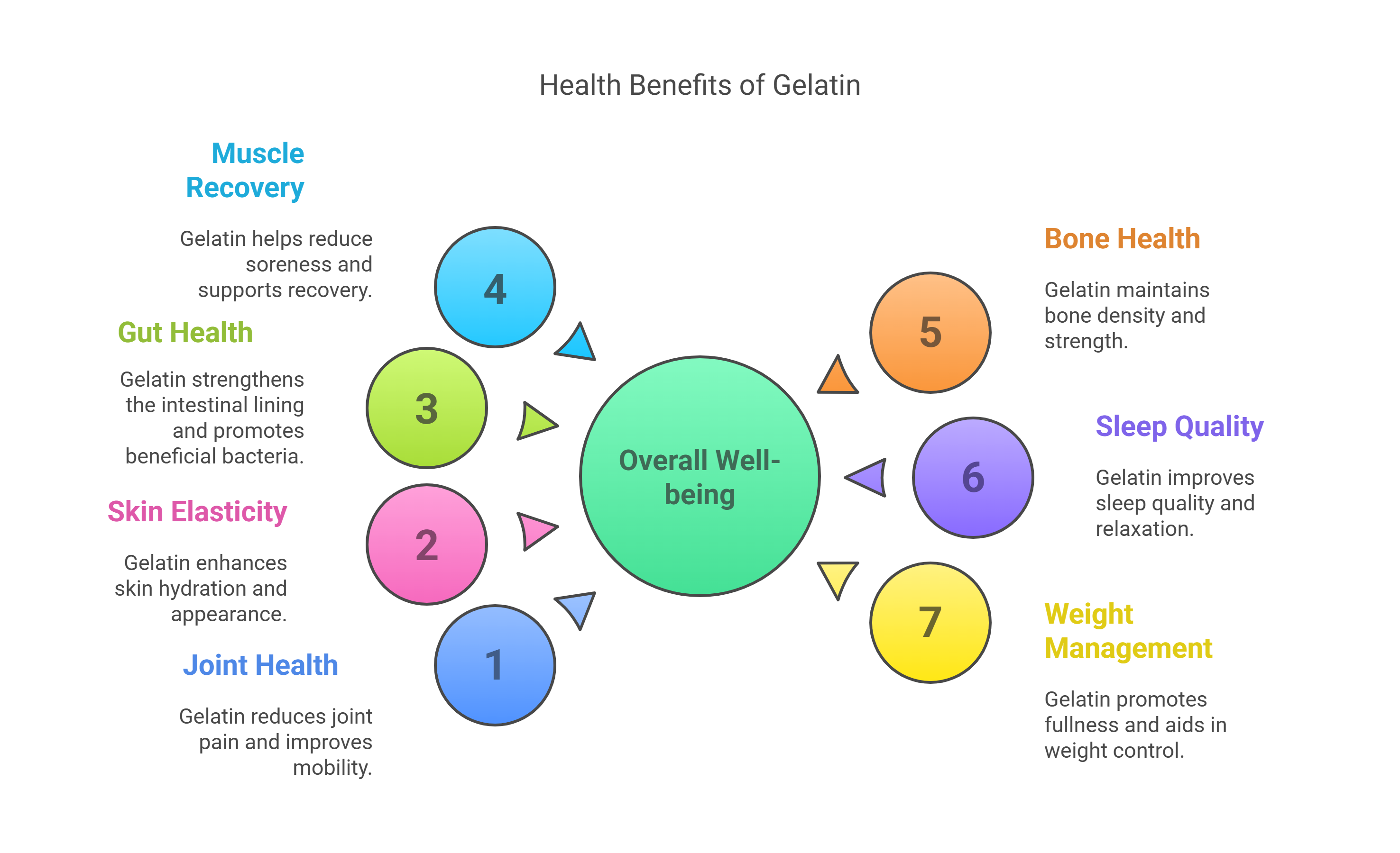 Health Benefits of Gelatin