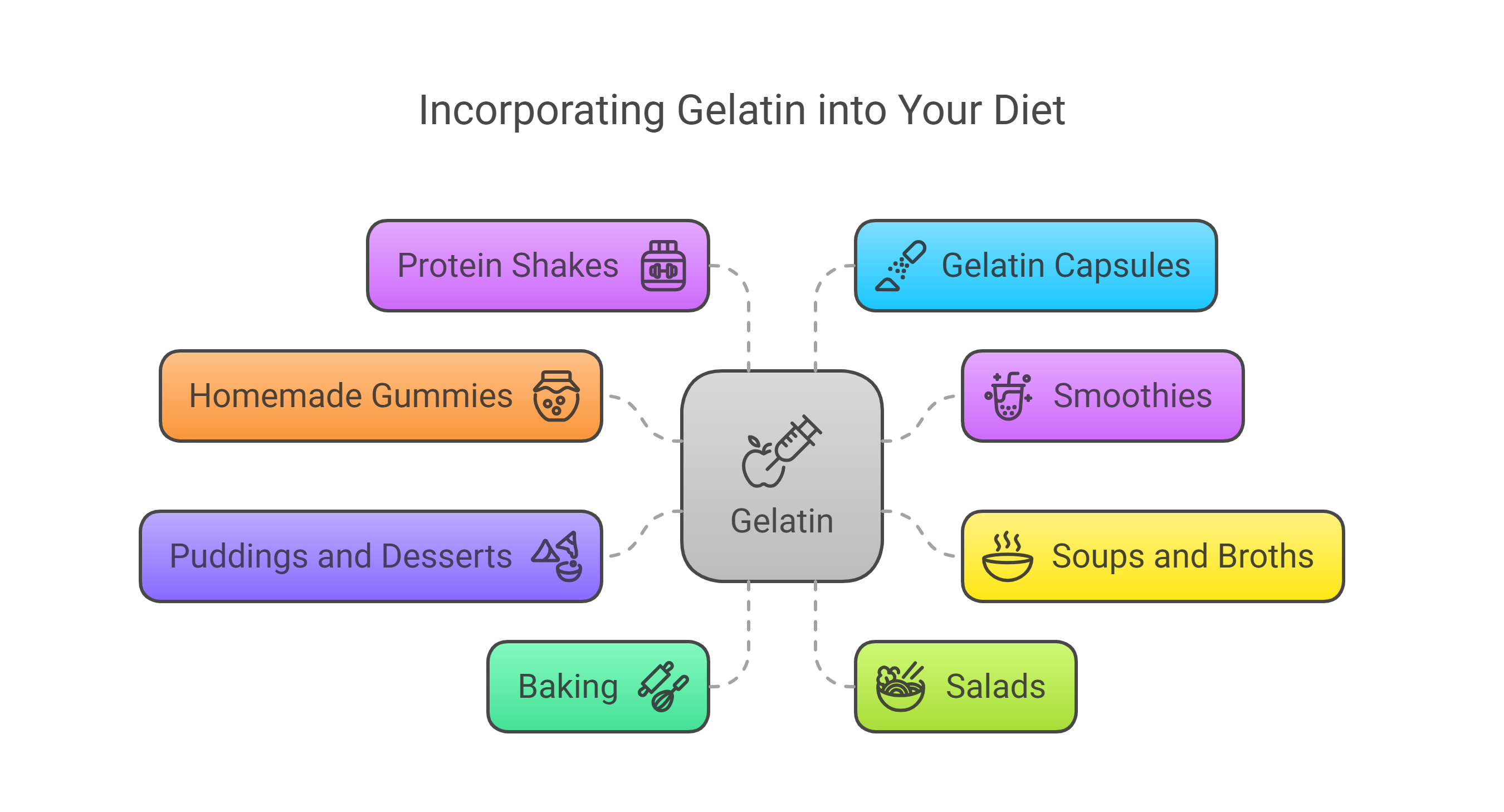 getting more Gelatin in diet