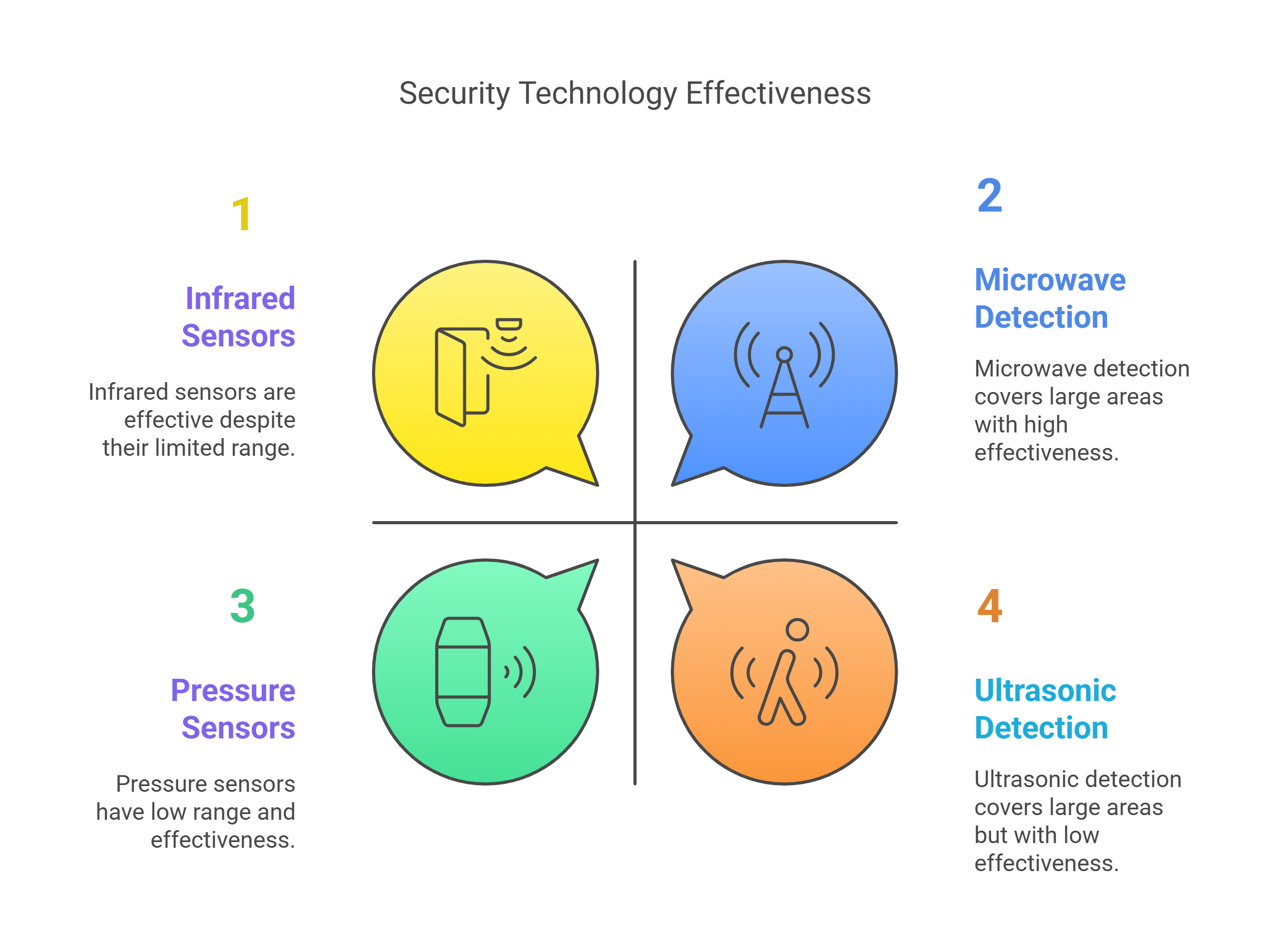 Security: The Power of Illumination