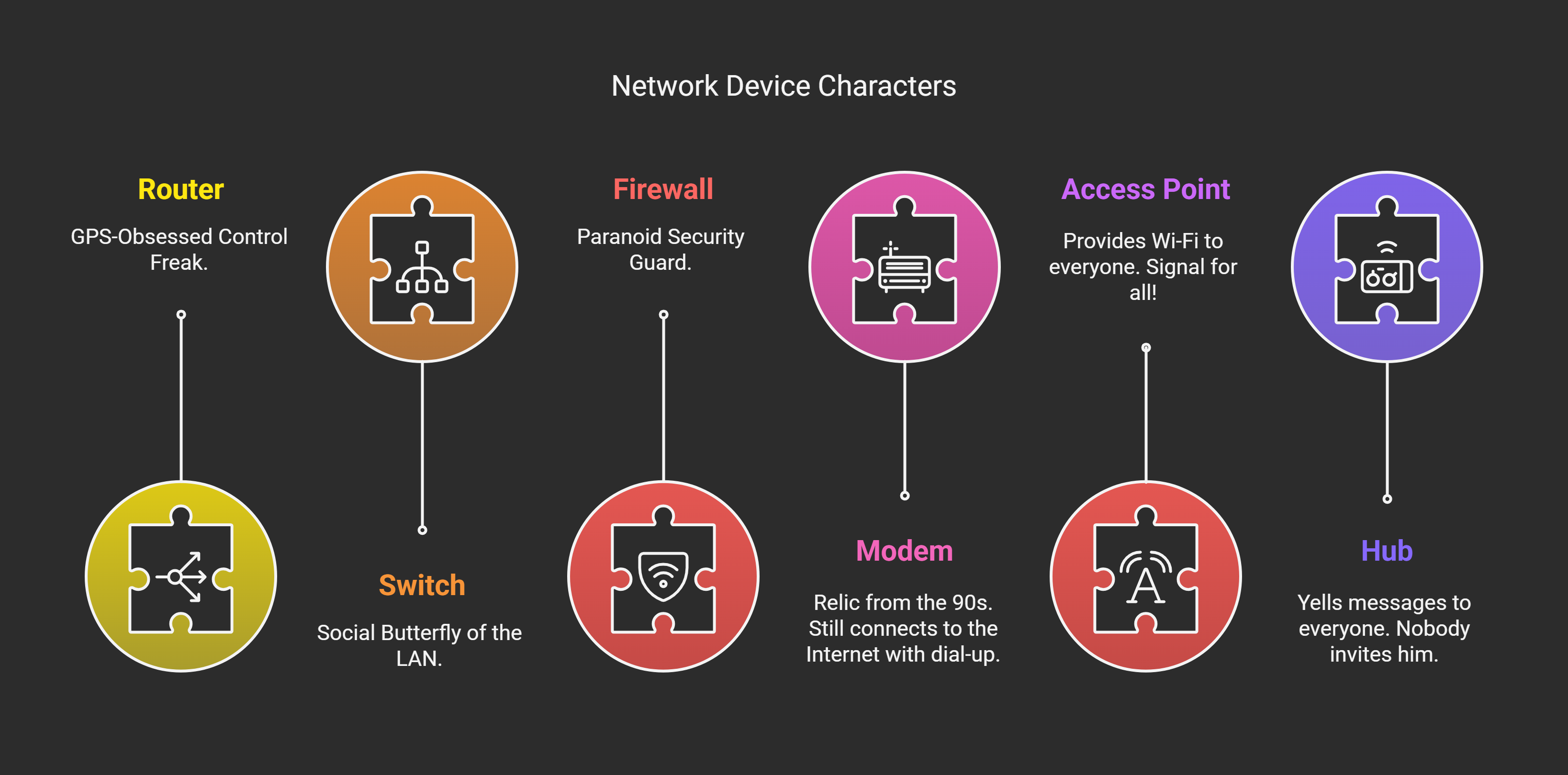Network Devices