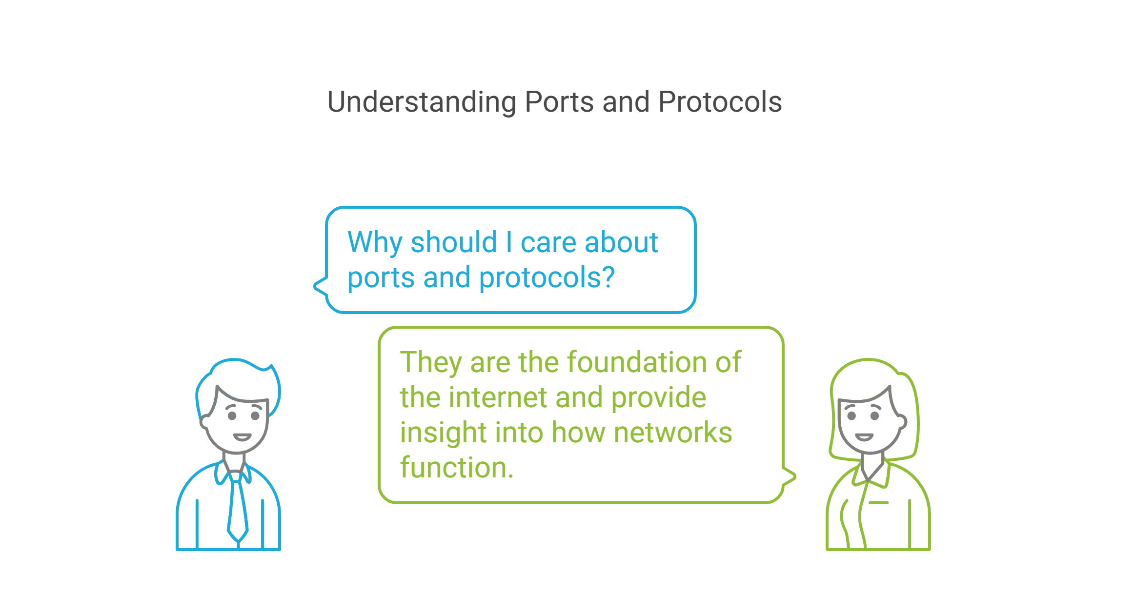 Ports and Protocols