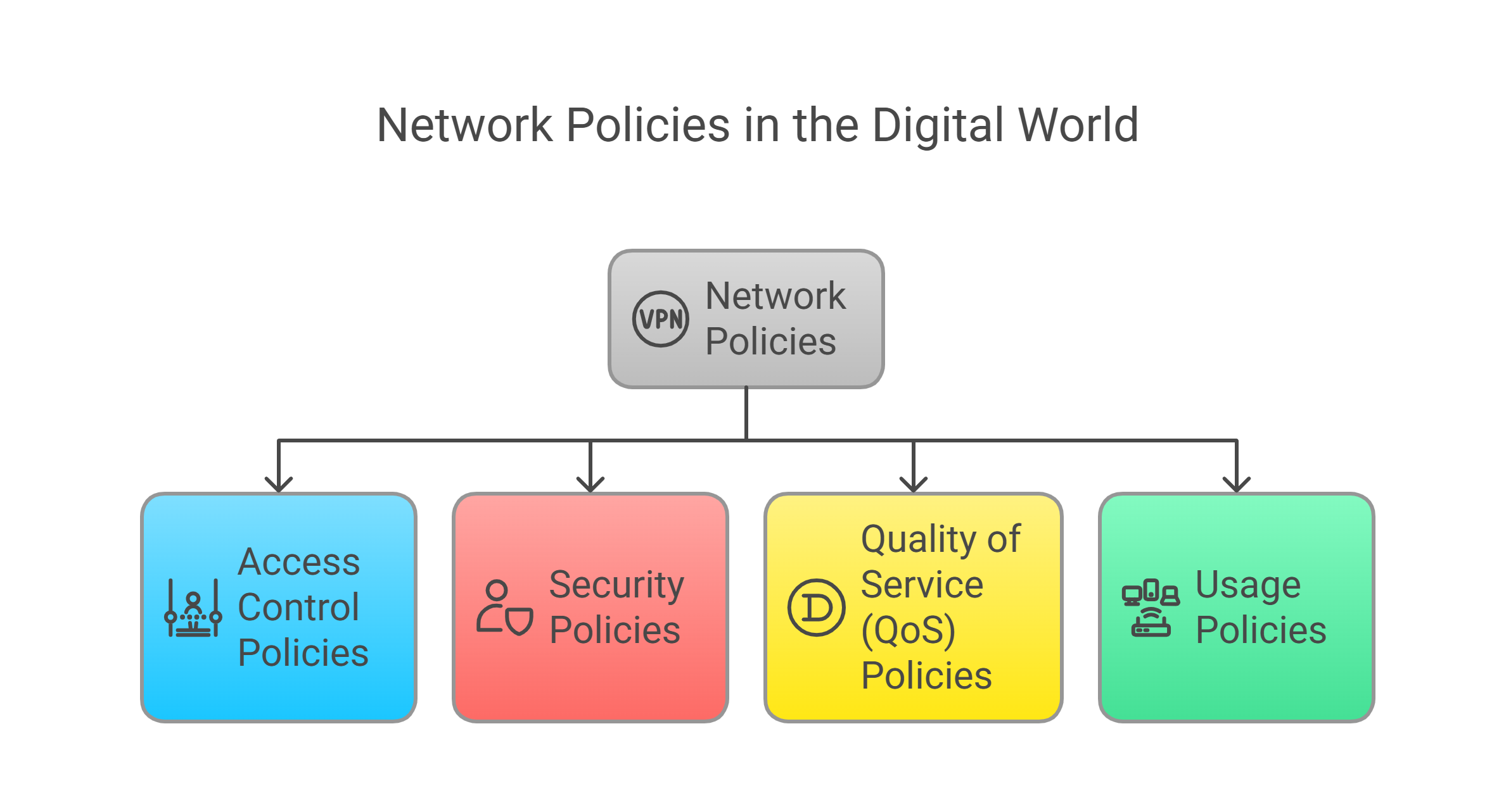Network Policies