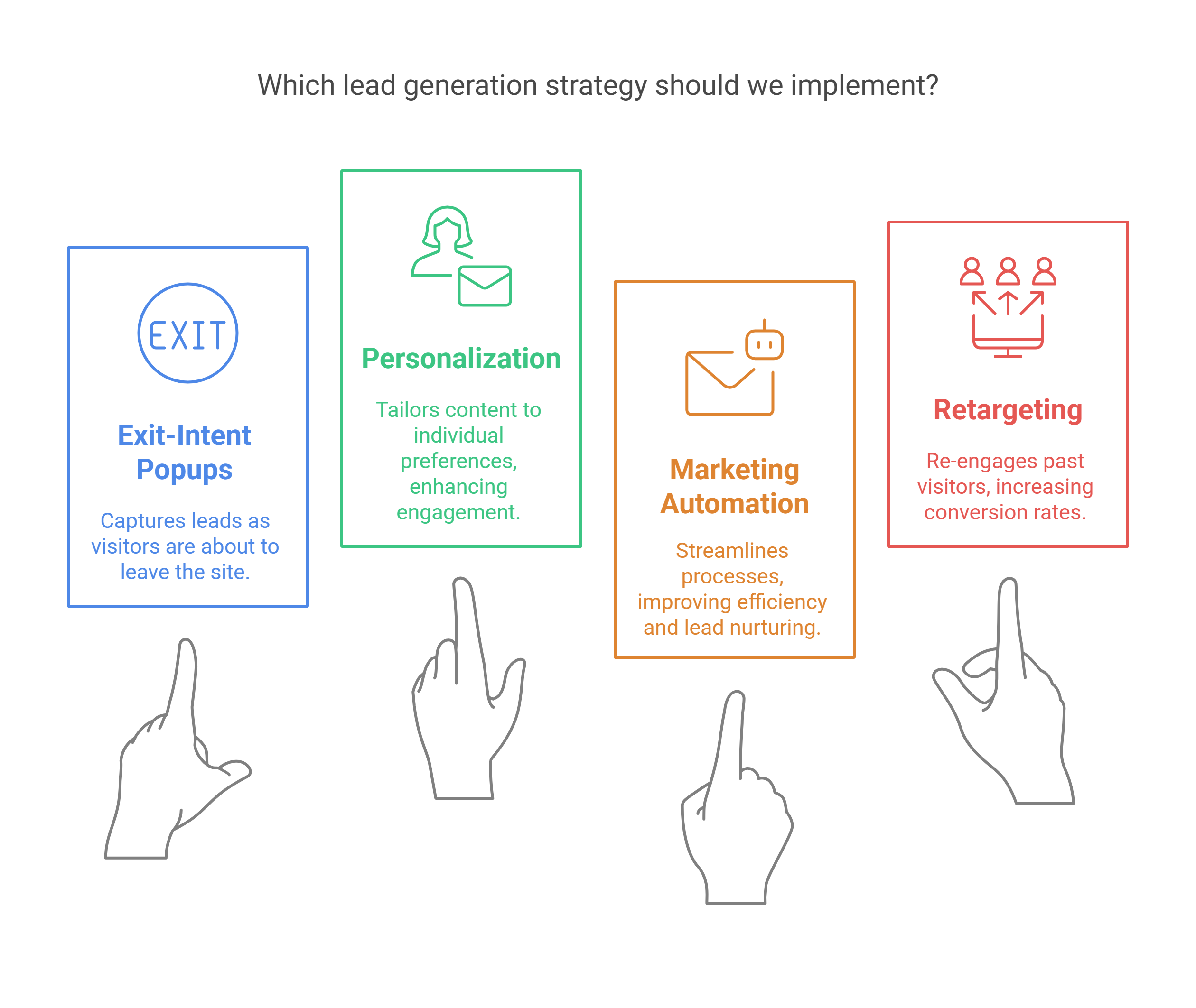 Lead Generation Strategies that Work