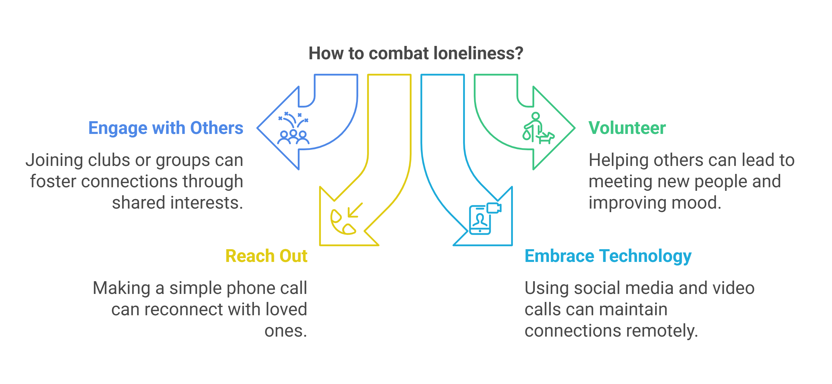 Dealing with Loneliness