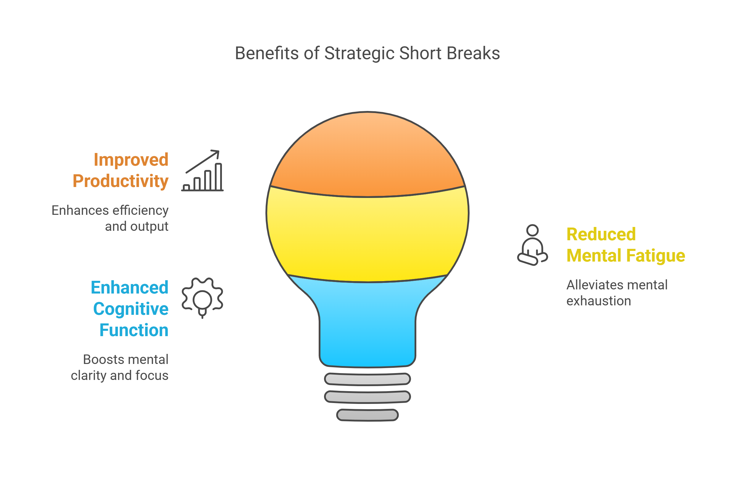 Benefits of Strategic Short Breaks