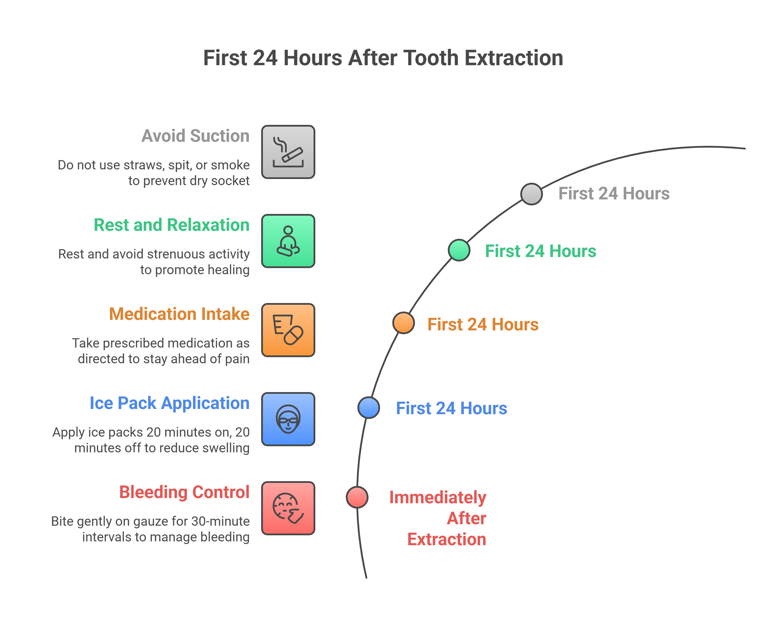 First 24 Hours After Tooth Extraction