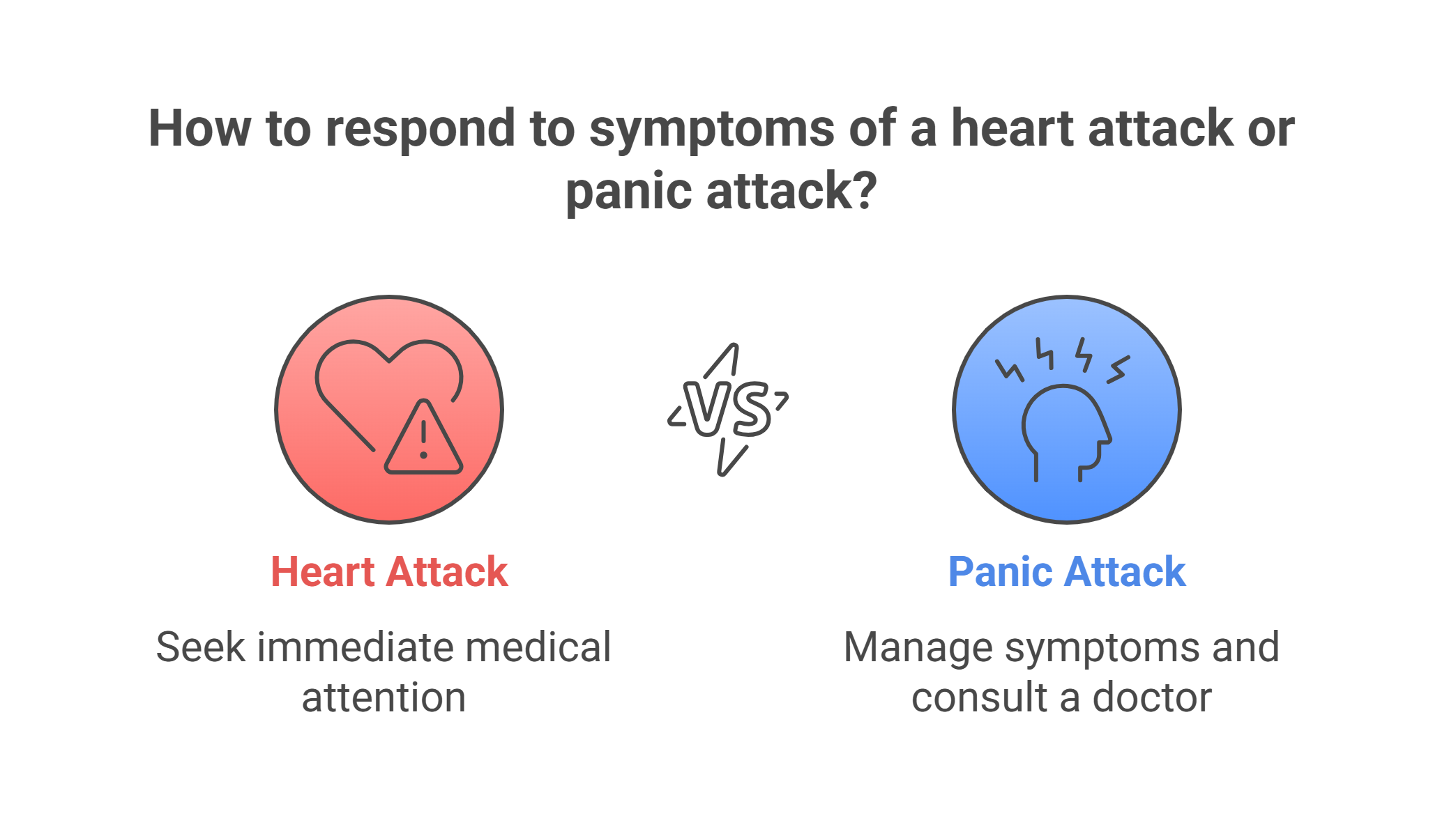heart attack vs panic attack