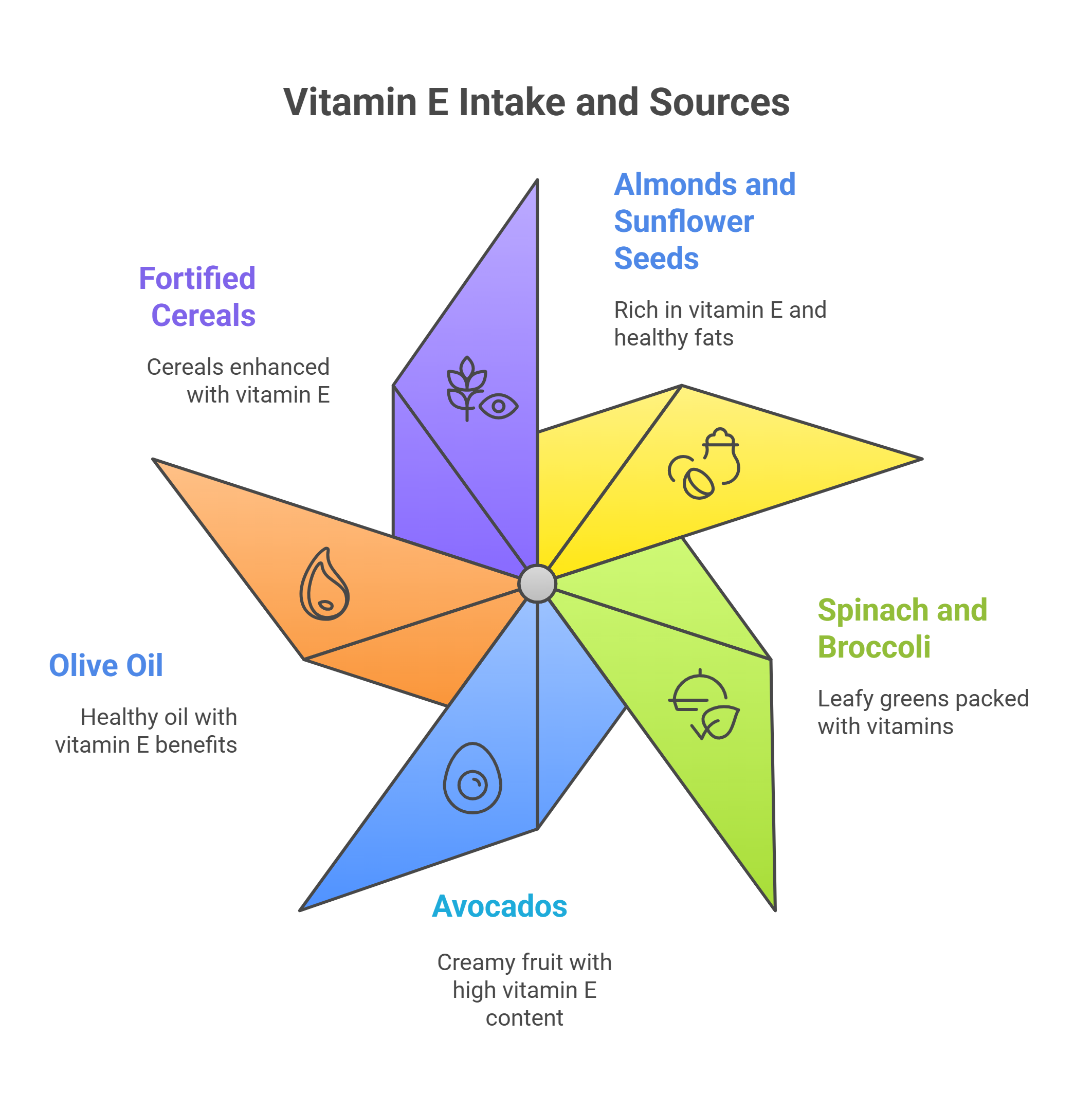 Vitamin E sources