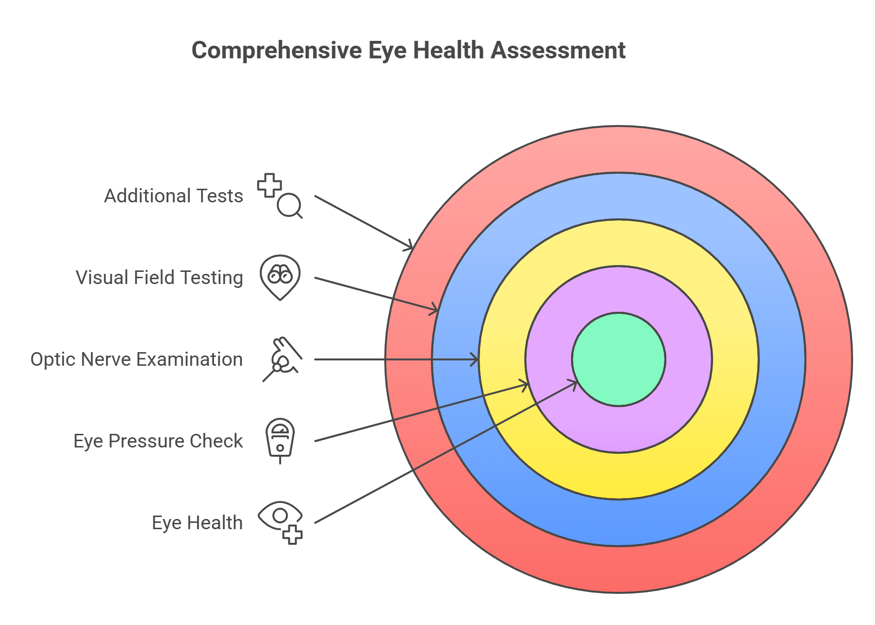 Eye Health Assessment