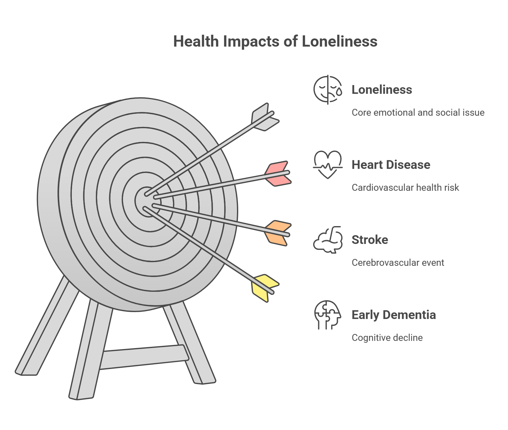 Impacts of Loneliness