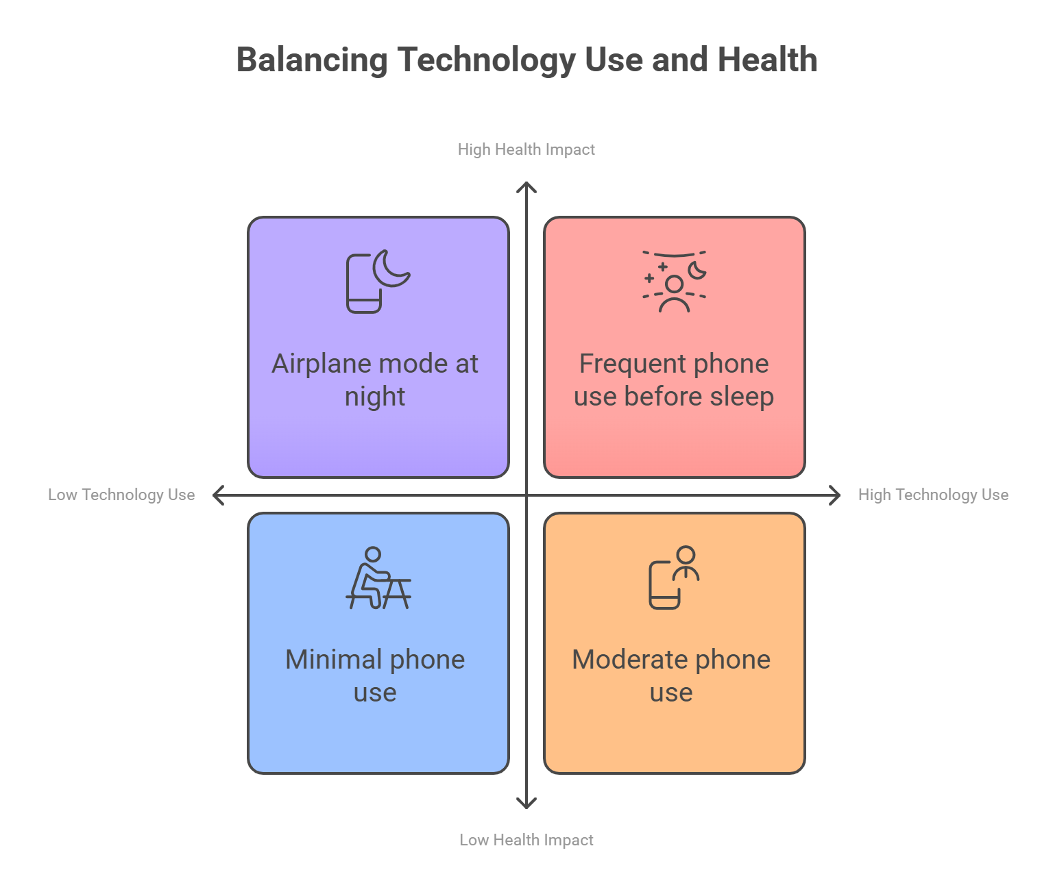 Balancing Technology Use and Health