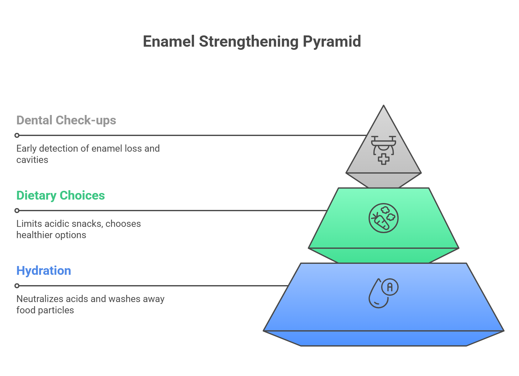 Enamel Strengthening