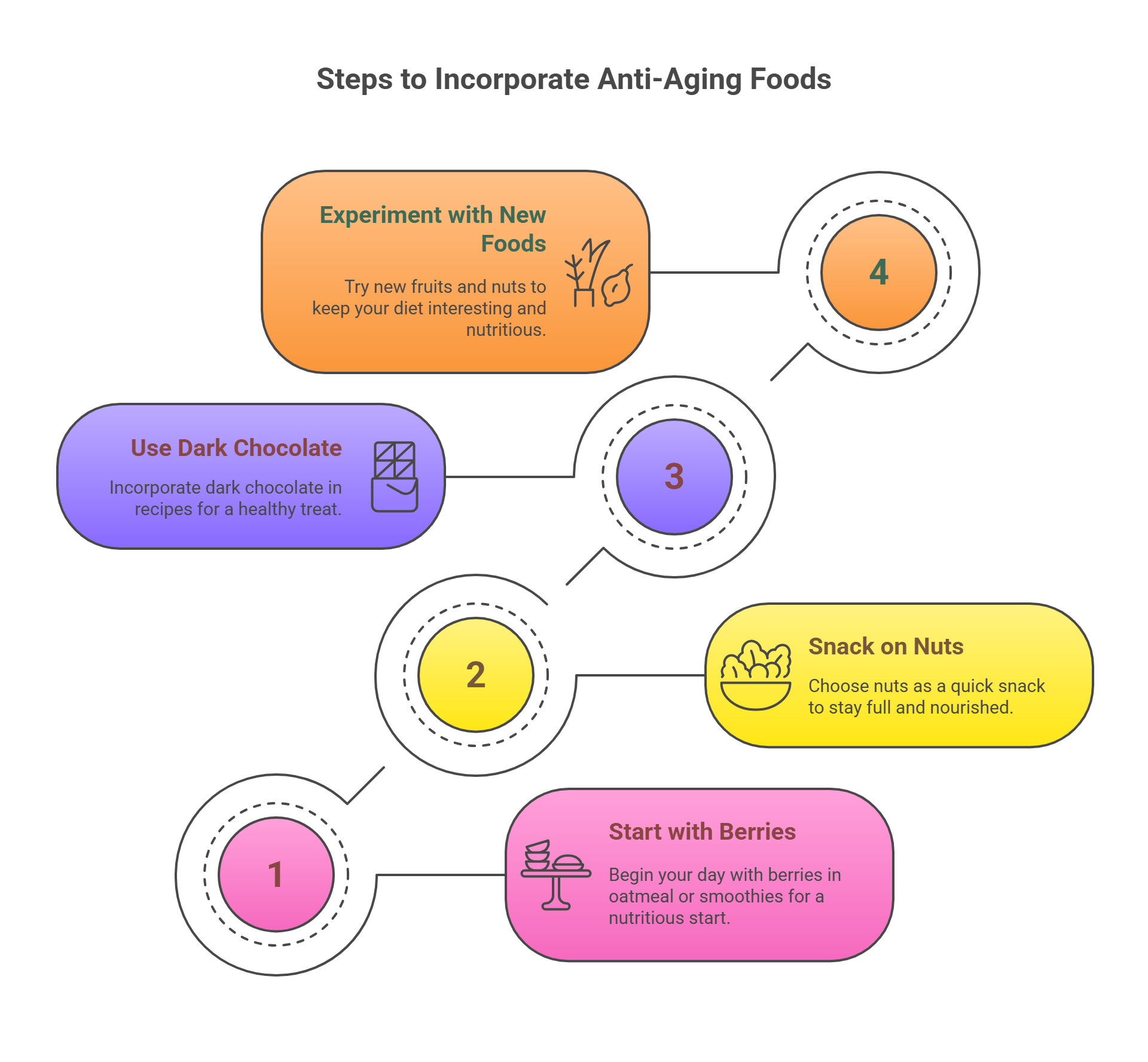 Anti Aging Strategy