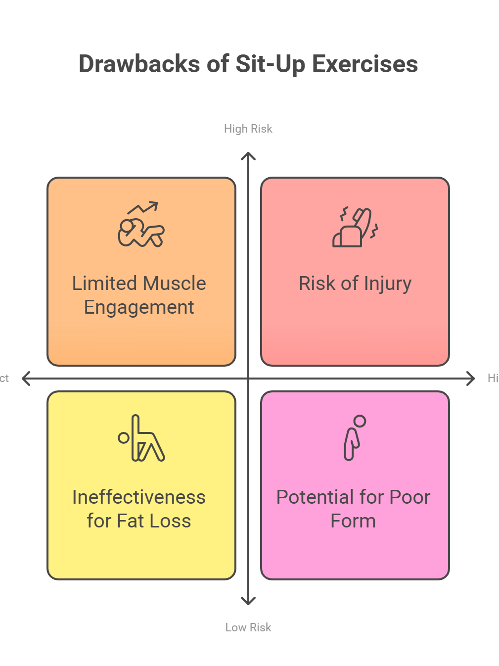 Drawbacks of Sit-Up Exercises
