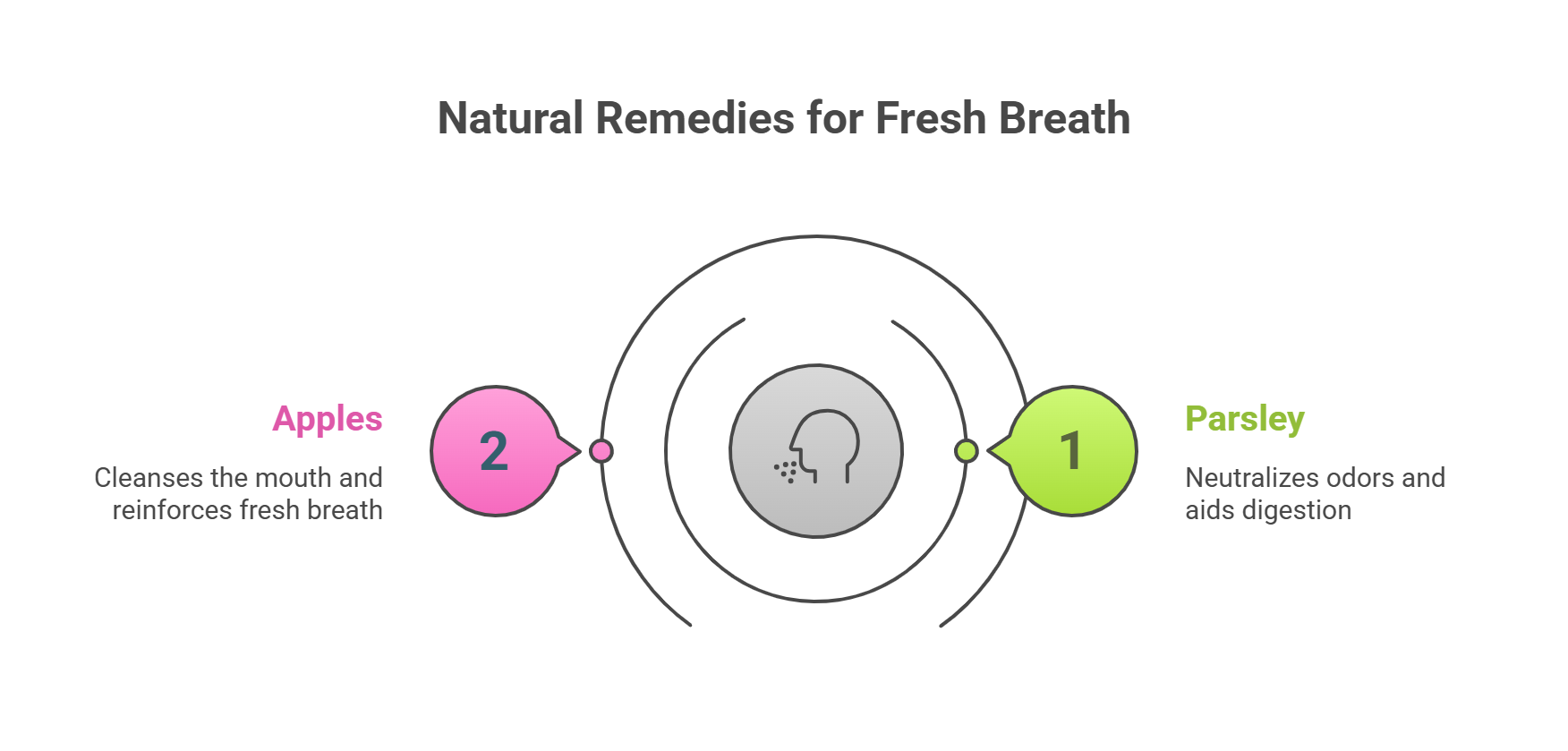 Natural Remedies for Fresh Breath