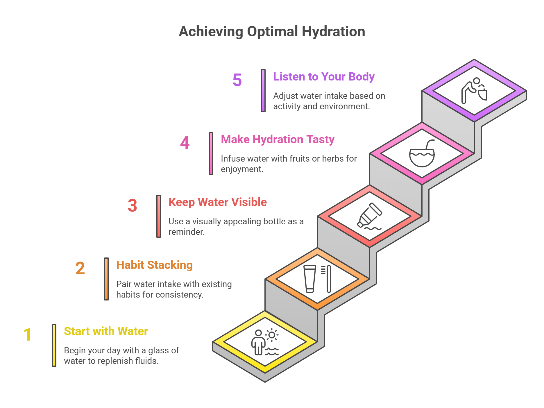 Optimal Hydration