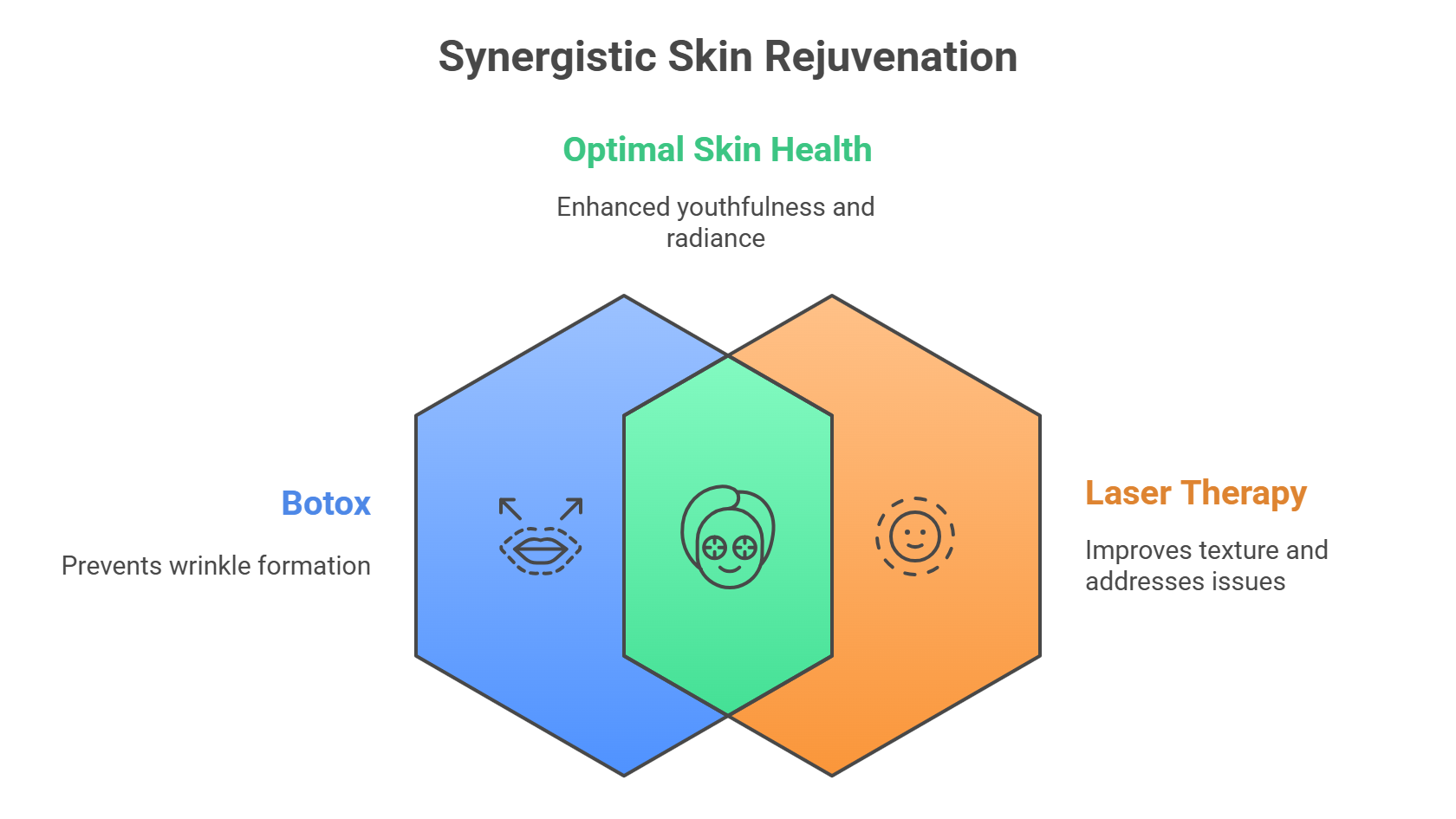 Skin Rejuvenation