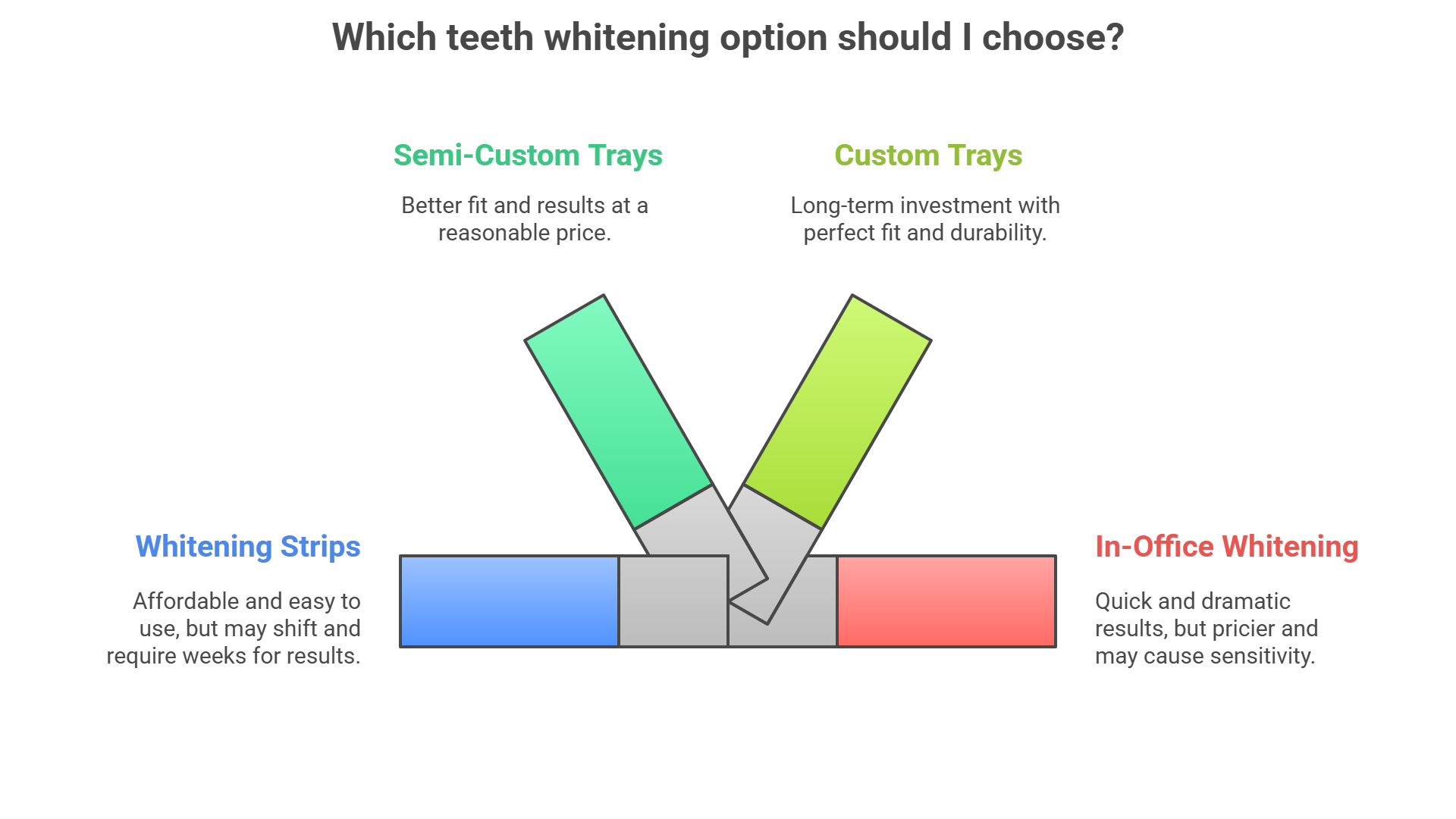 Teeth Whitening Options