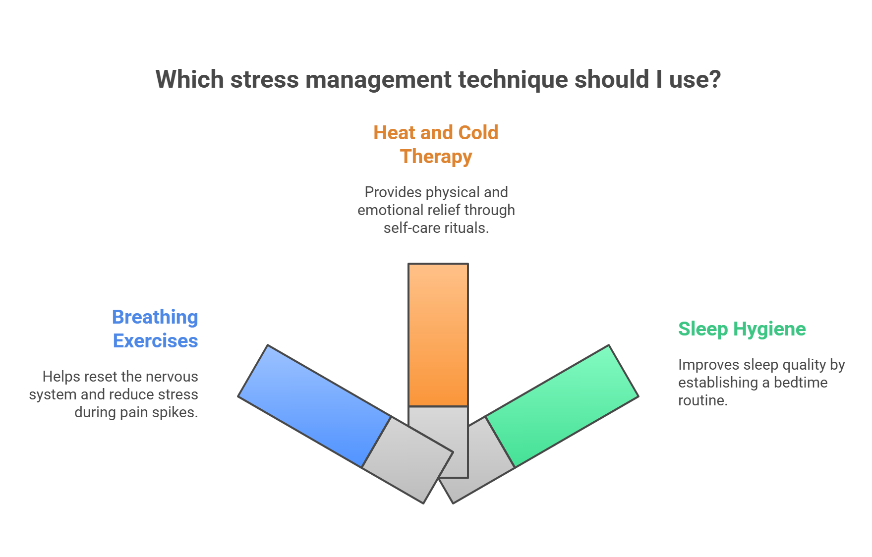 stress management techniques
