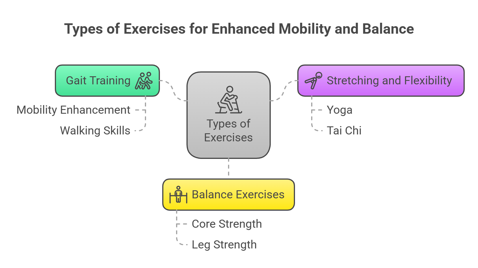 Exercises for Mobility and Balance
