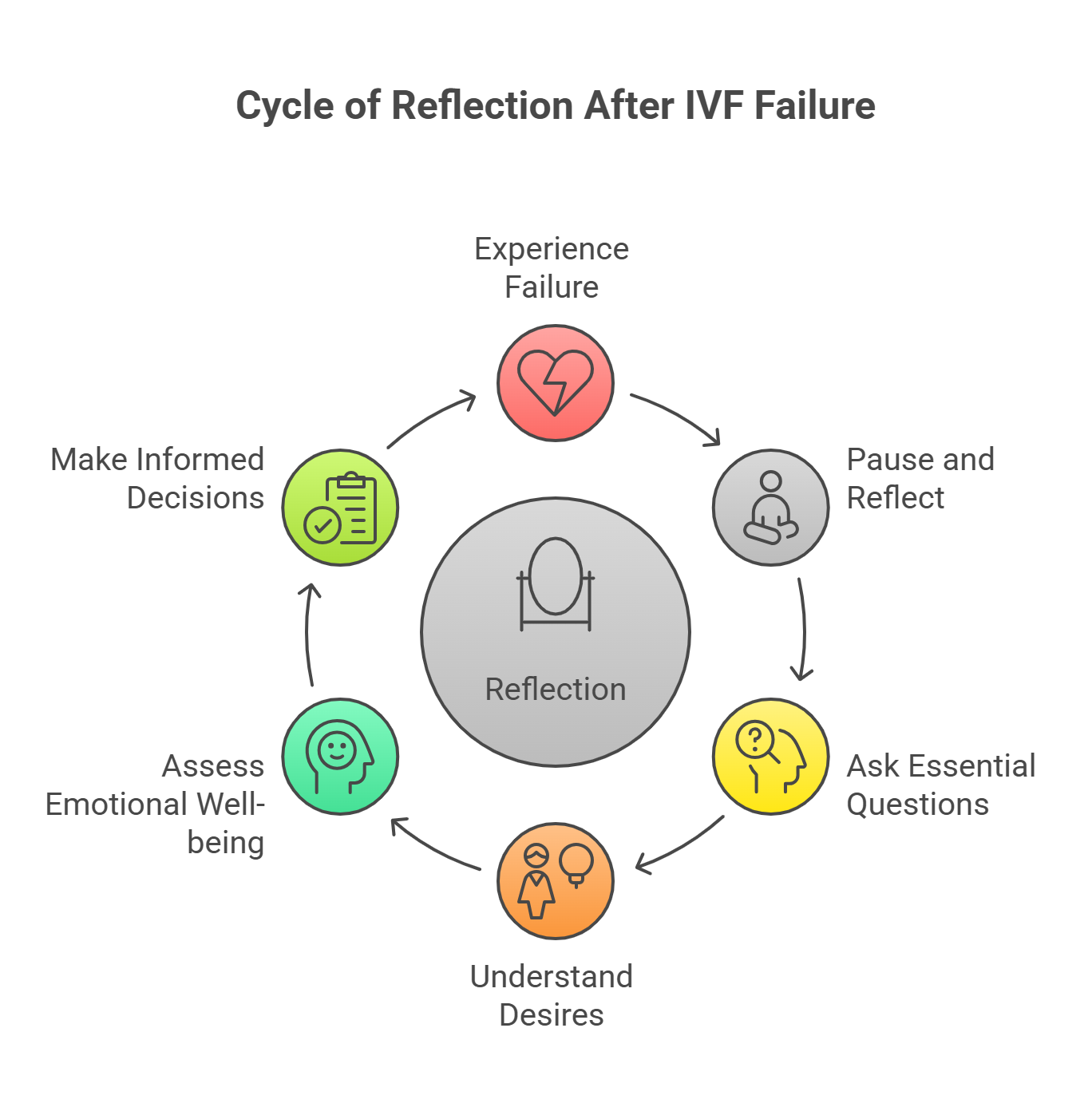 IVF failure