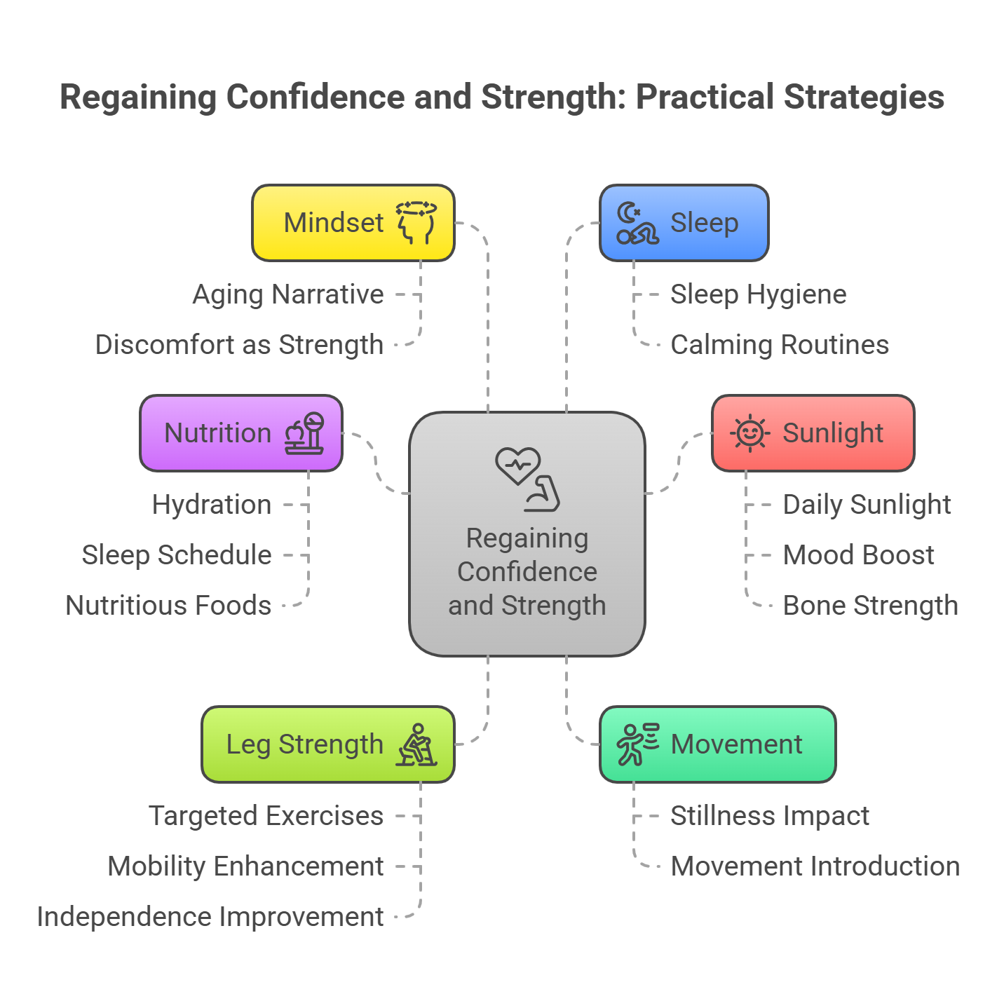 confidence and strength for seniors