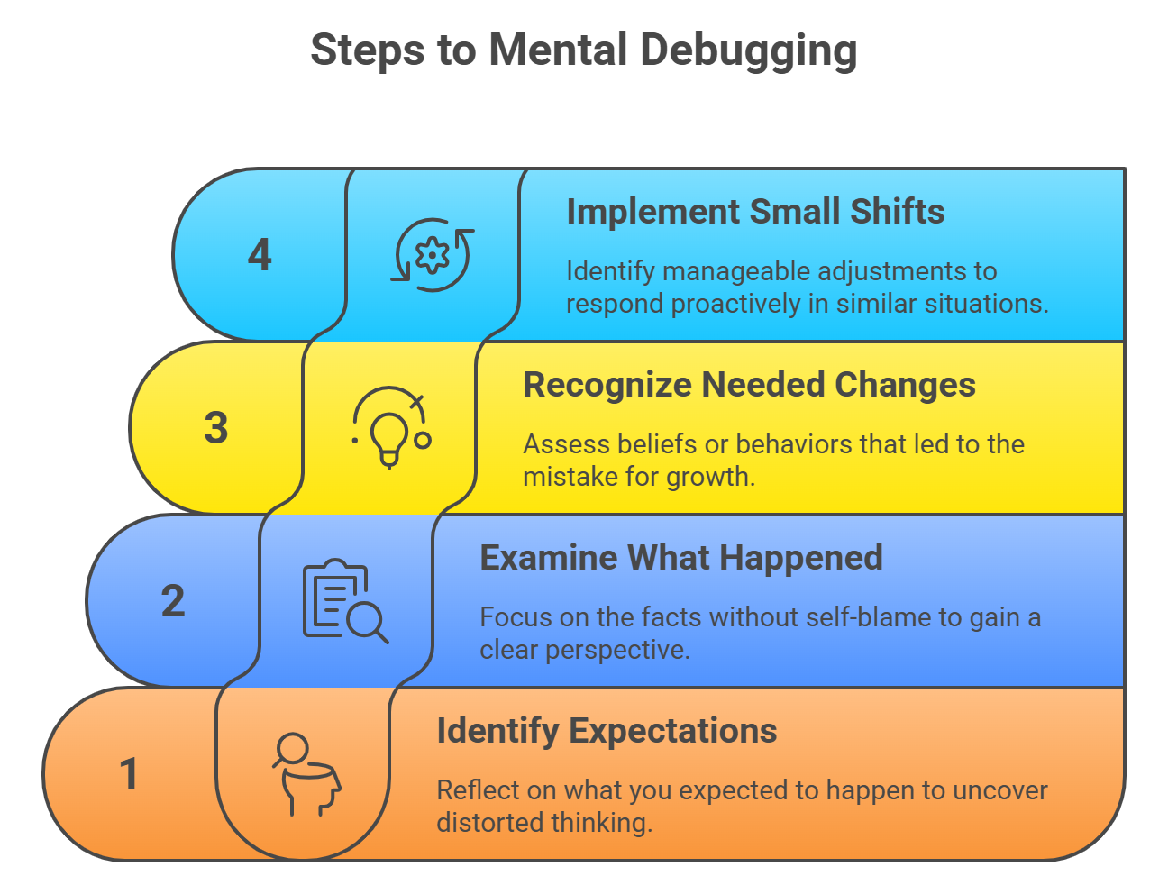 Mental Debugging