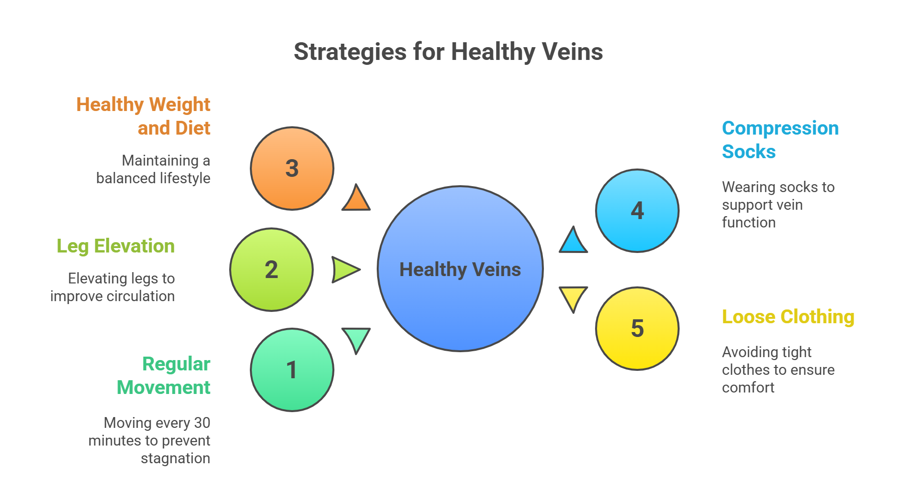 Prevent Varicose Veins