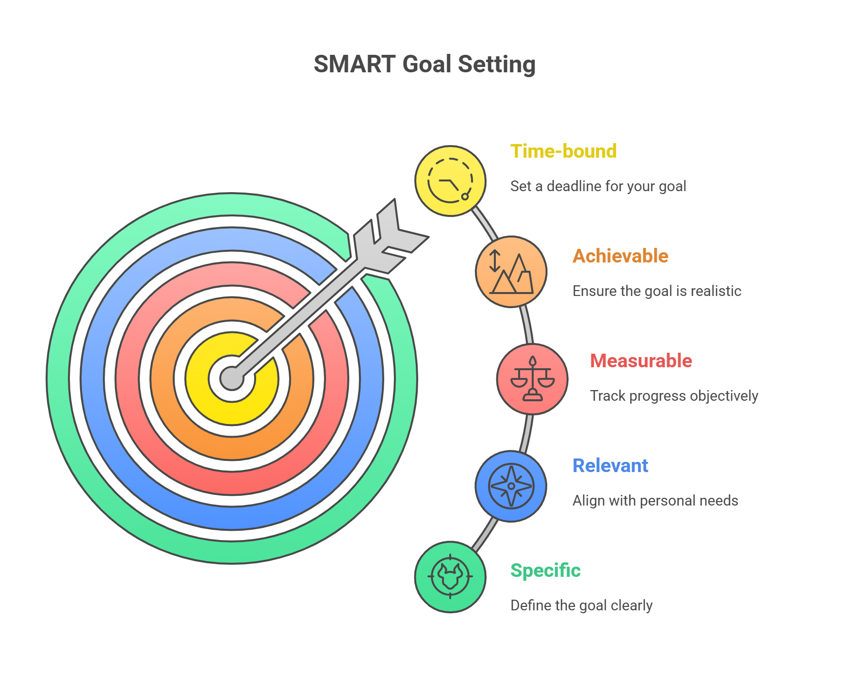 SMART Weight Loss Goal Setting