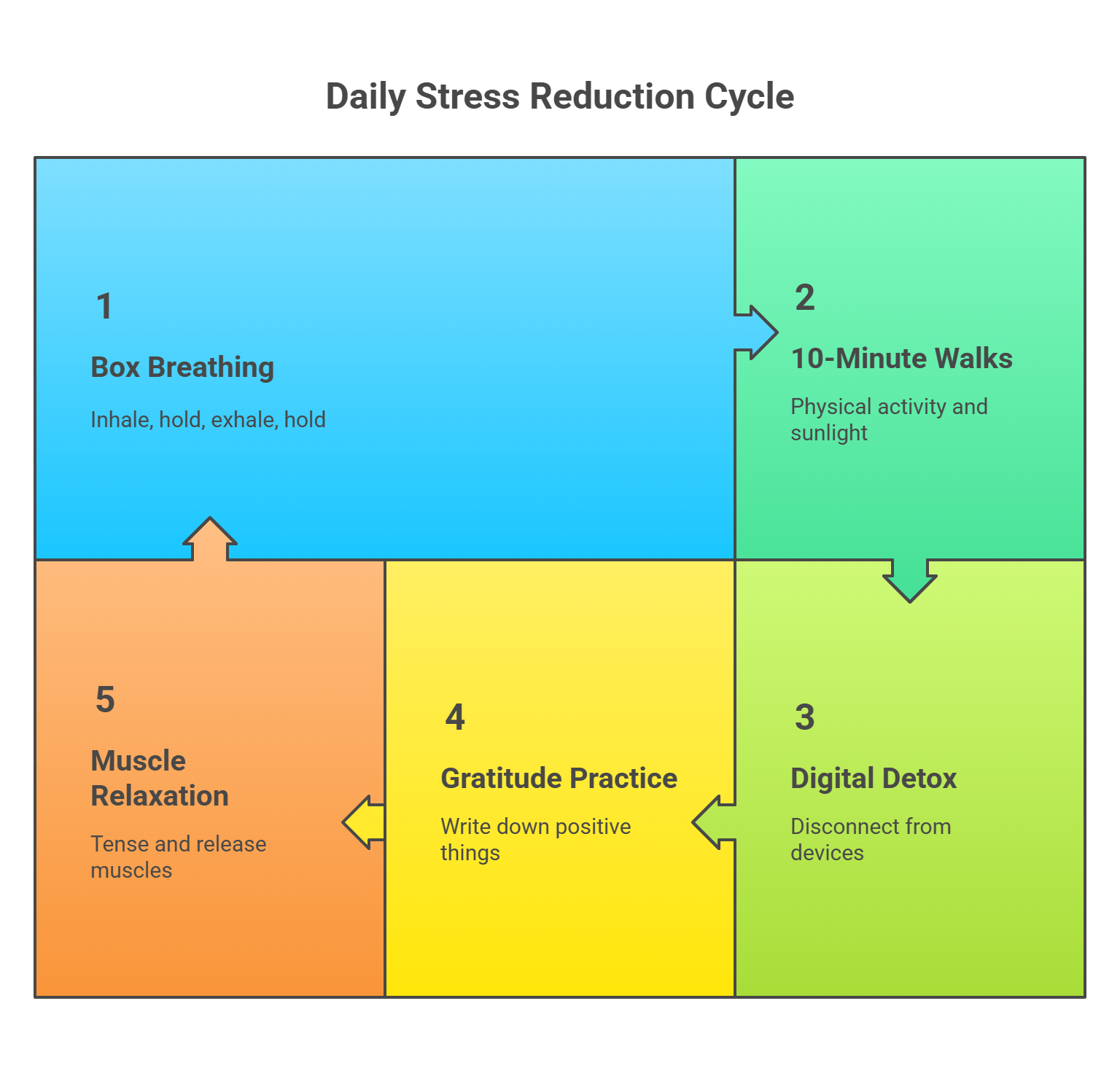 Ways to Reduce Stress