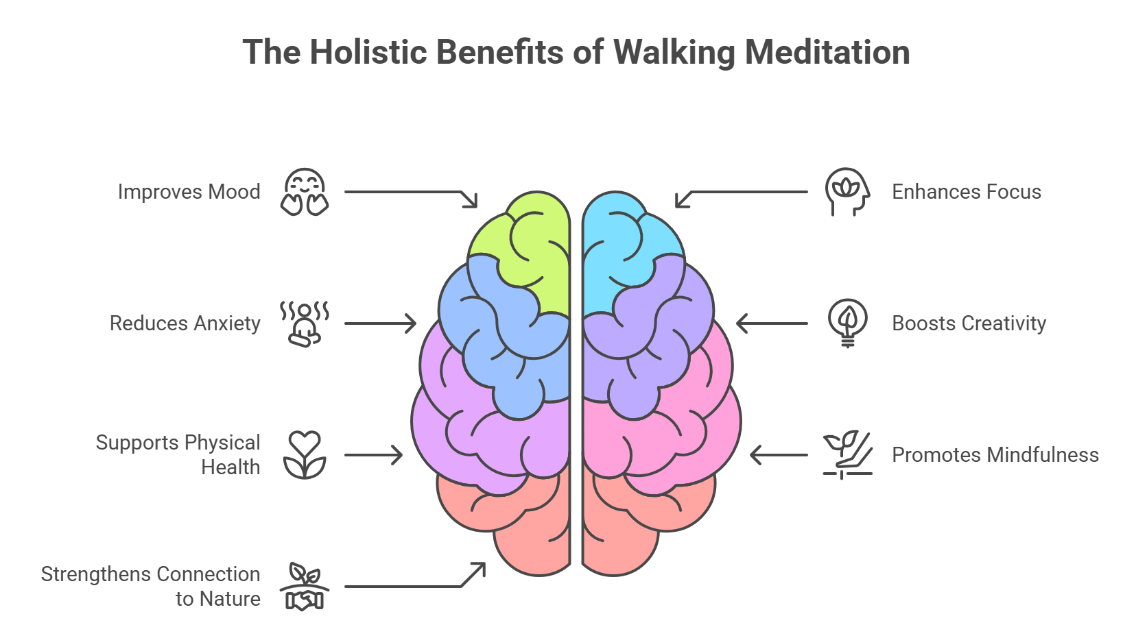 Walking Meditation Benefits