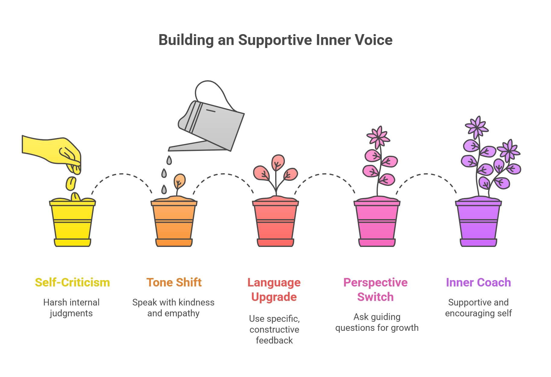 Building Your Inner Coach