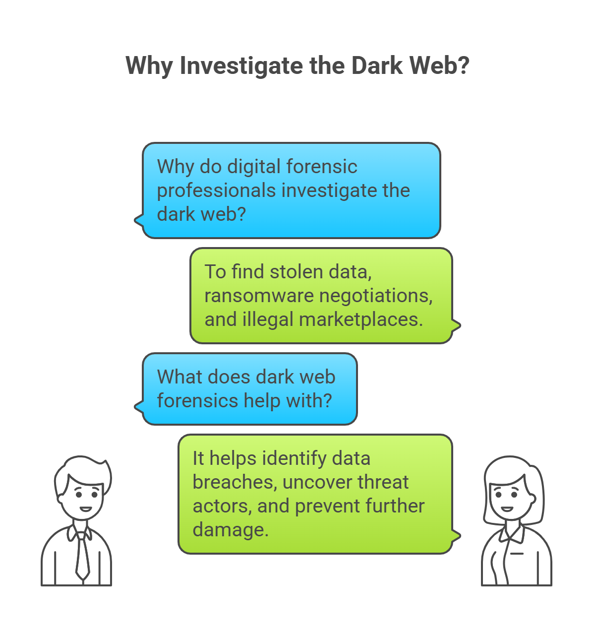 Investigate the Dark Web?