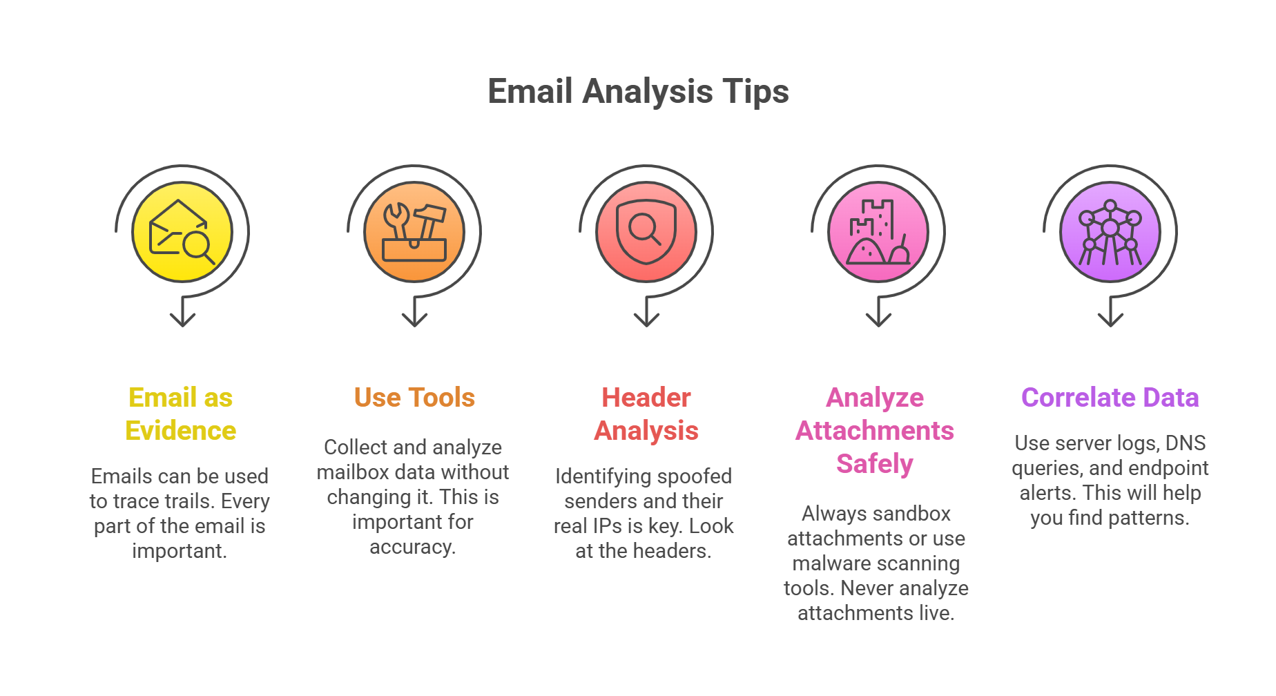 Email Analysis Tips