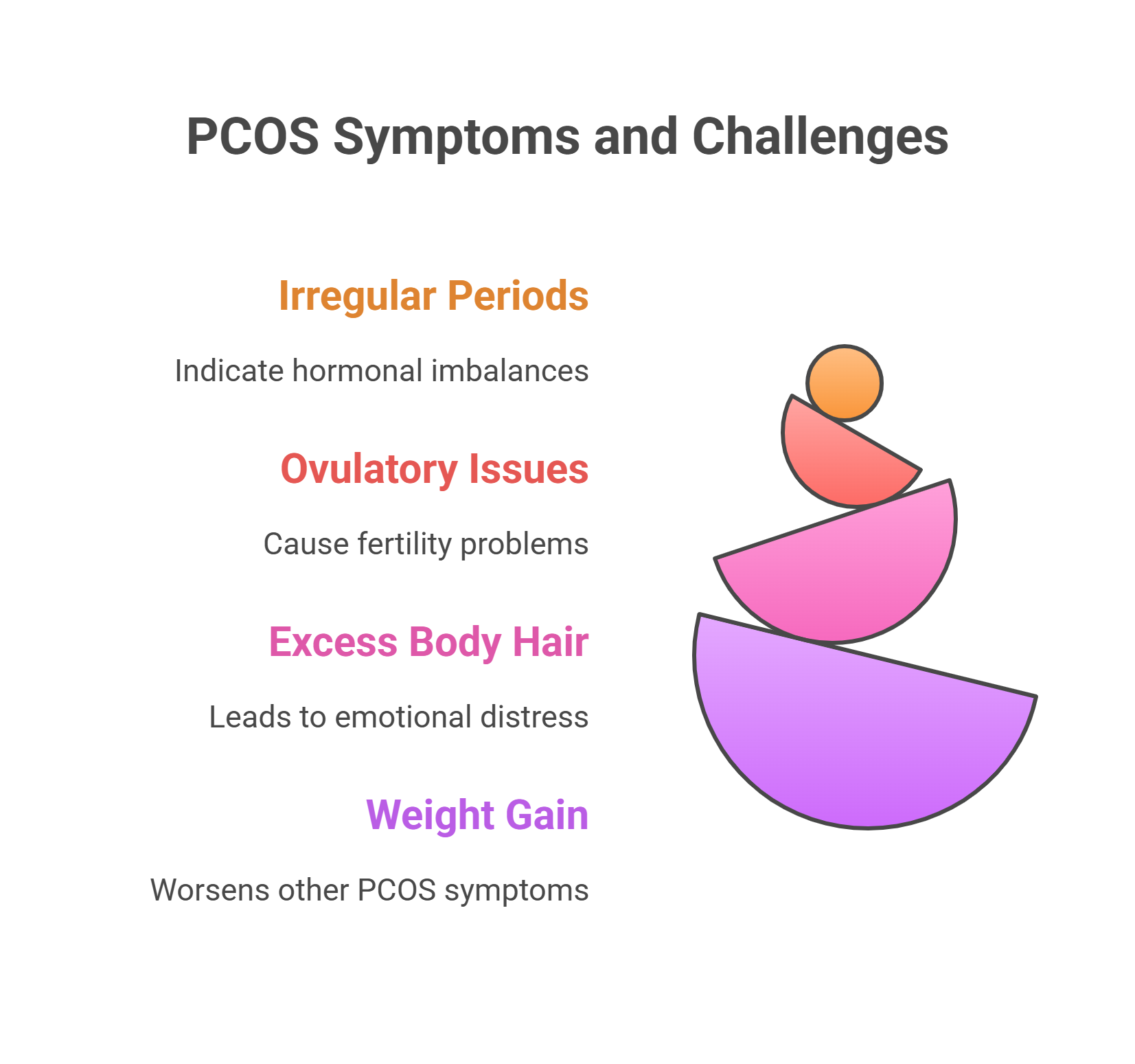PCOS Symptoms and Challenges