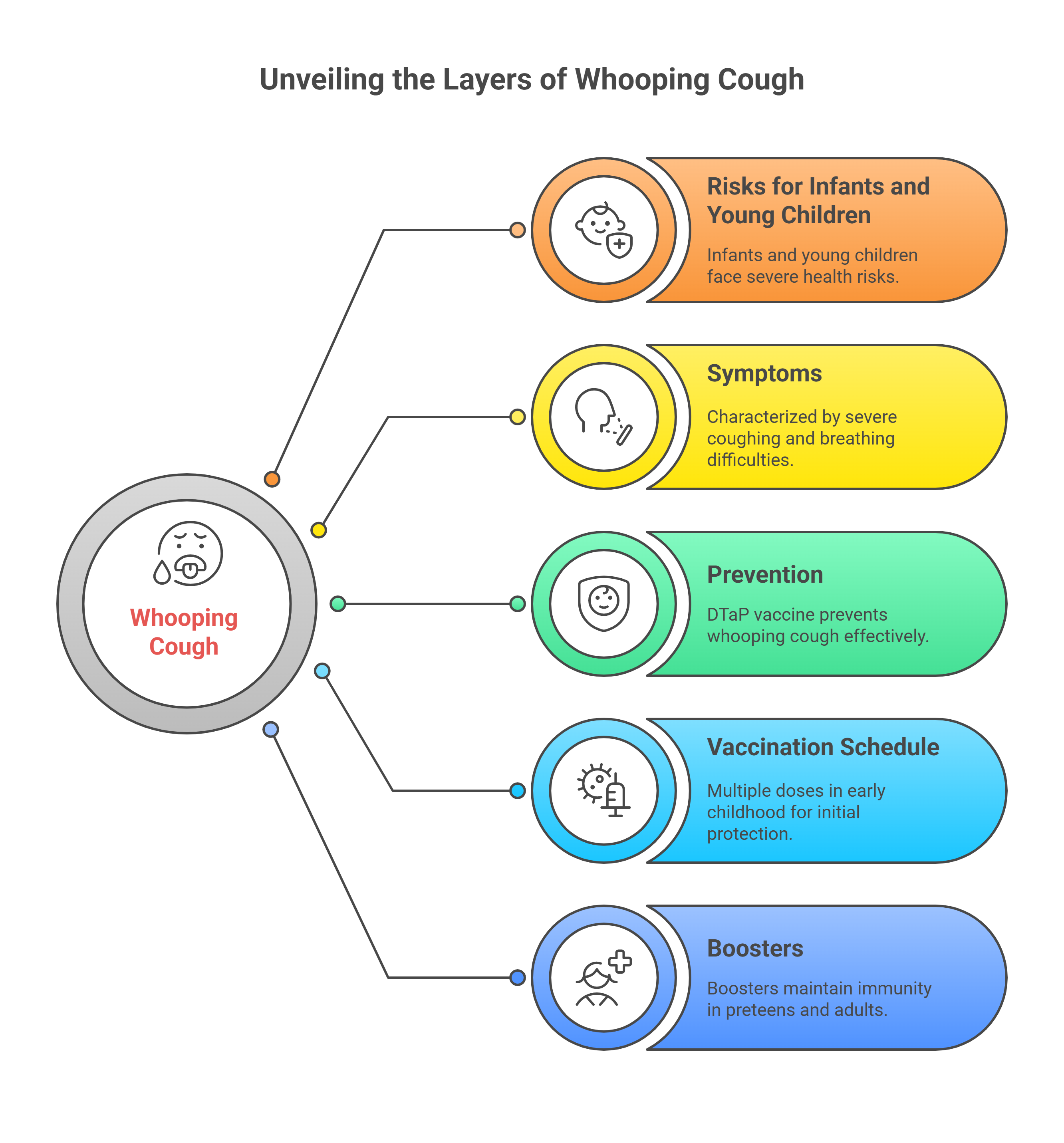 Whooping Cough