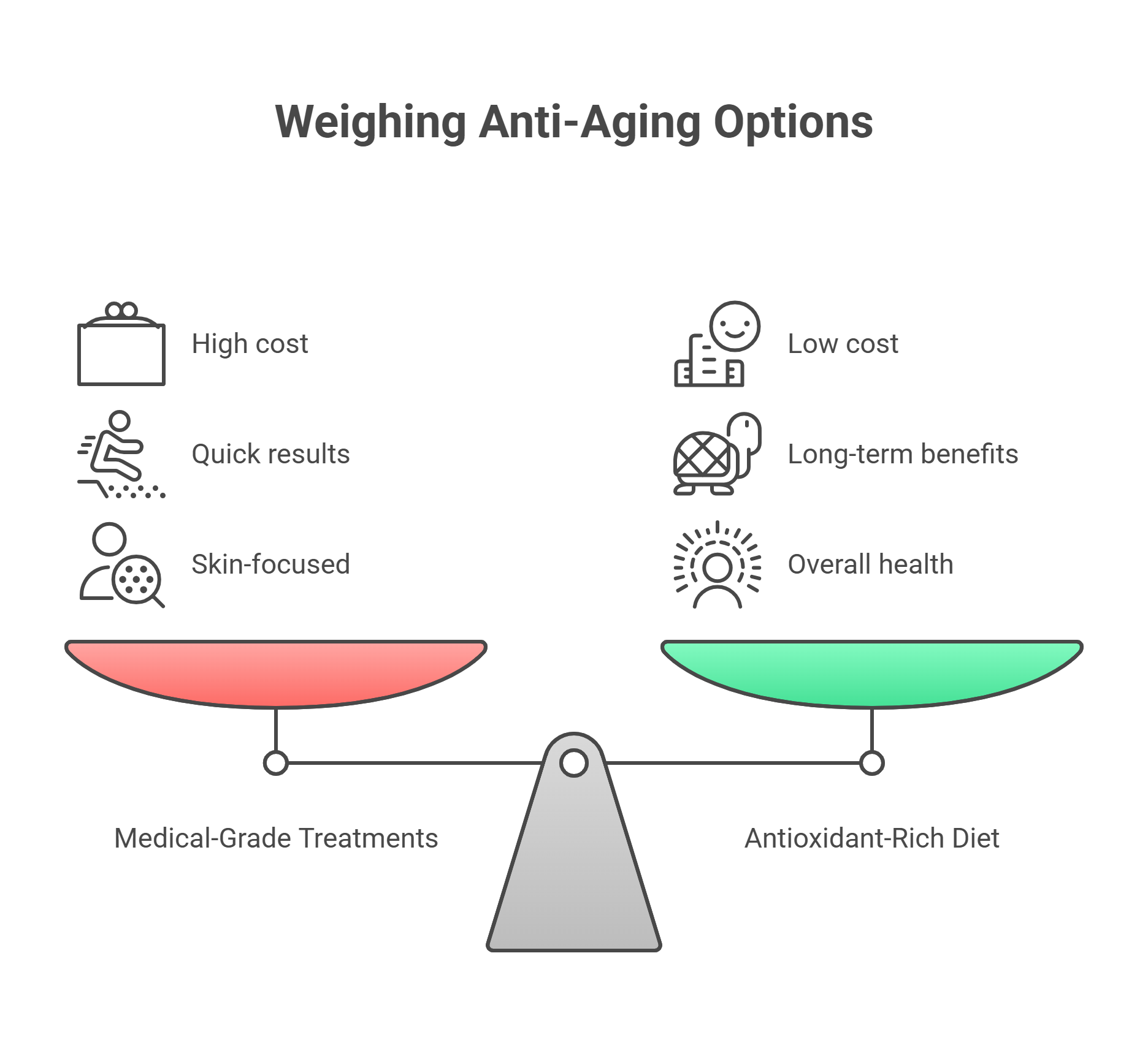 Anti-Aging Options