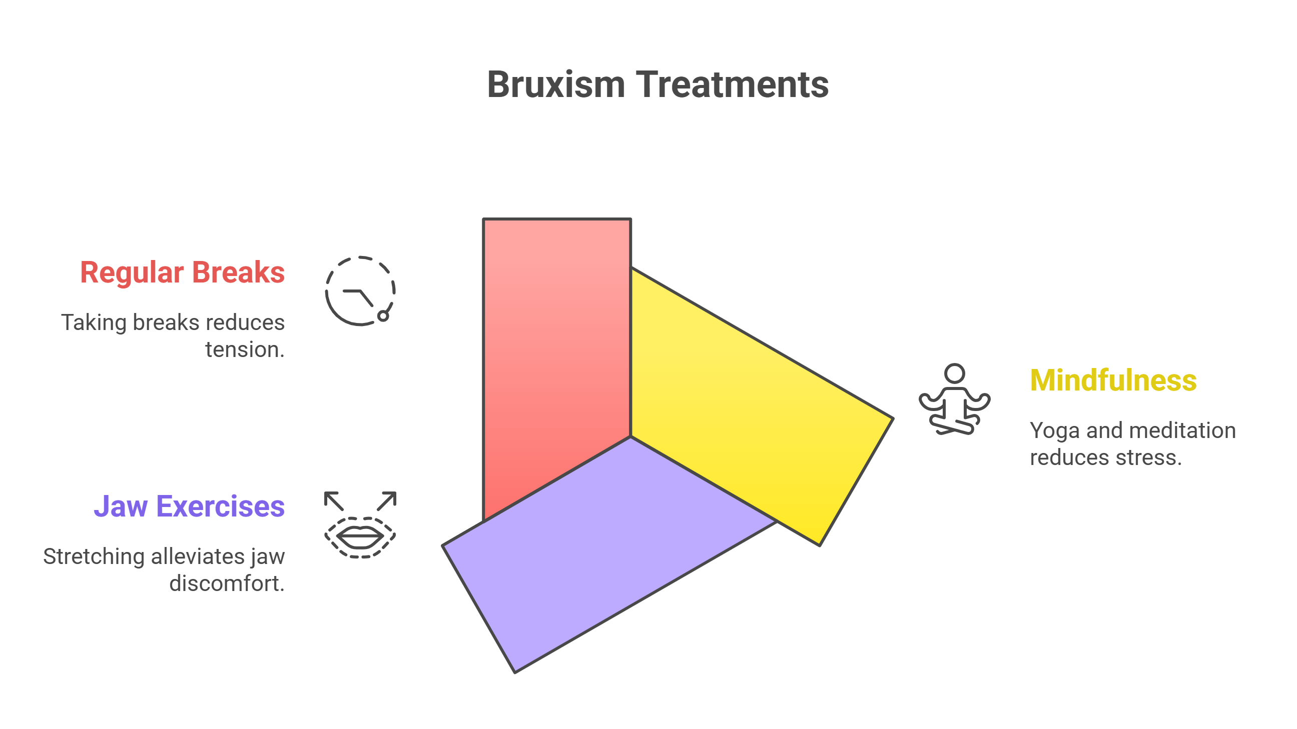 Bruxism Treatments