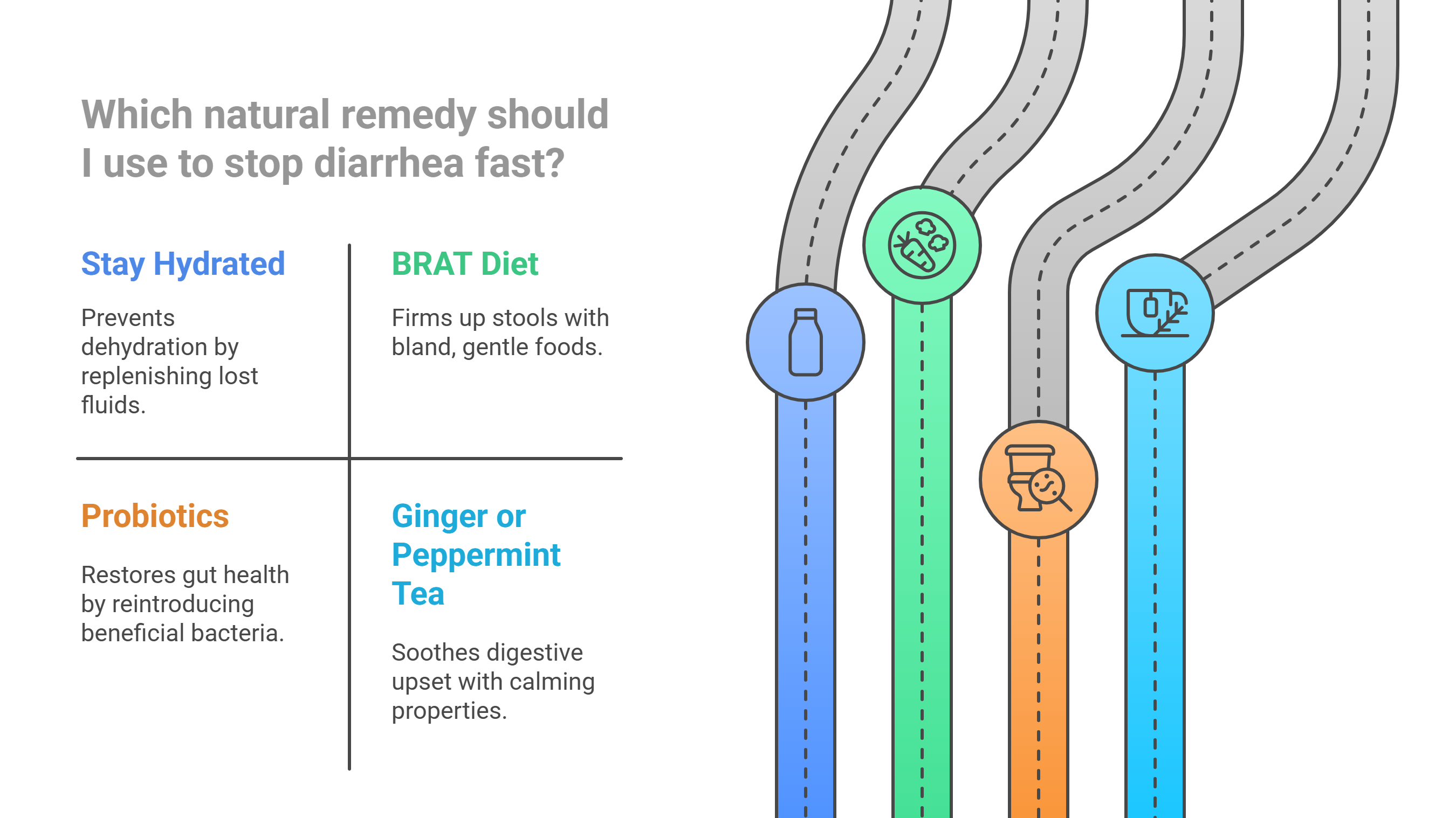 diarrhea remedies